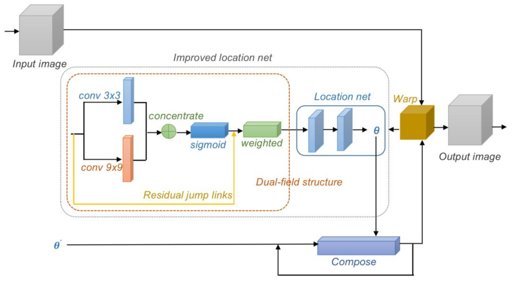 Symmetry 13 01863 g006 550