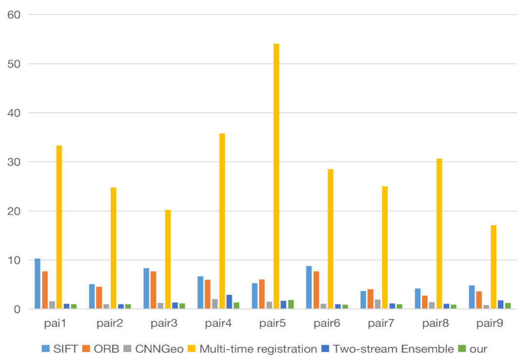 Symmetry 13 01863 g020 550