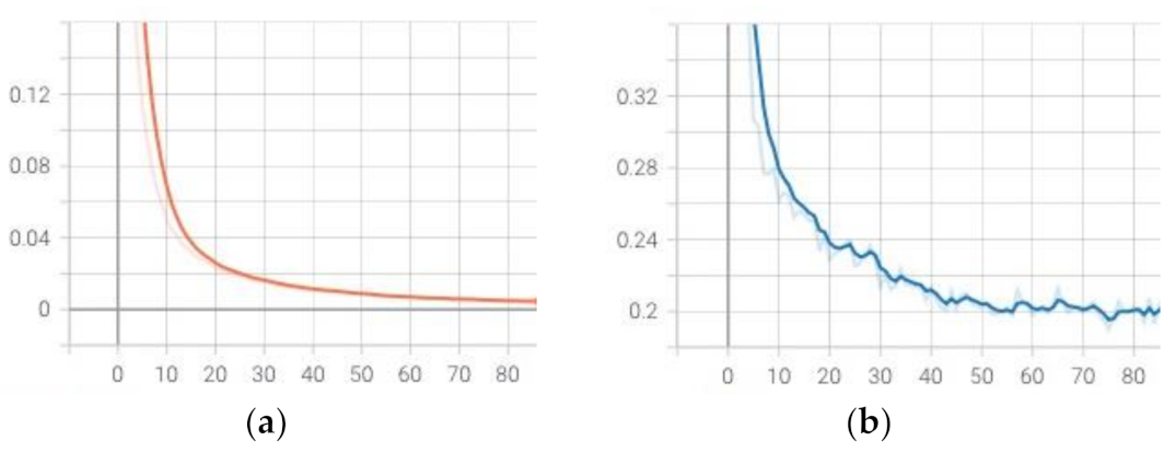Symmetry 13 01863 g022 550