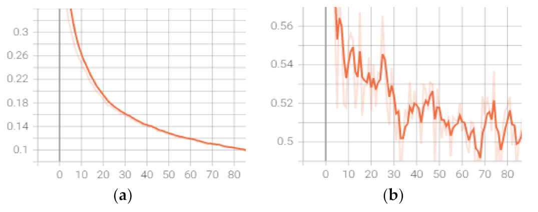 Symmetry 13 01863 g023 550