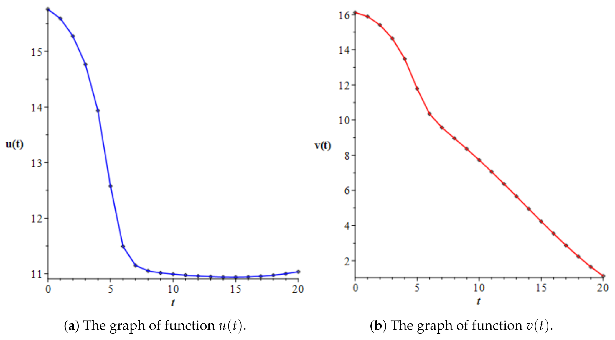 Symmetry 13 01867 g004