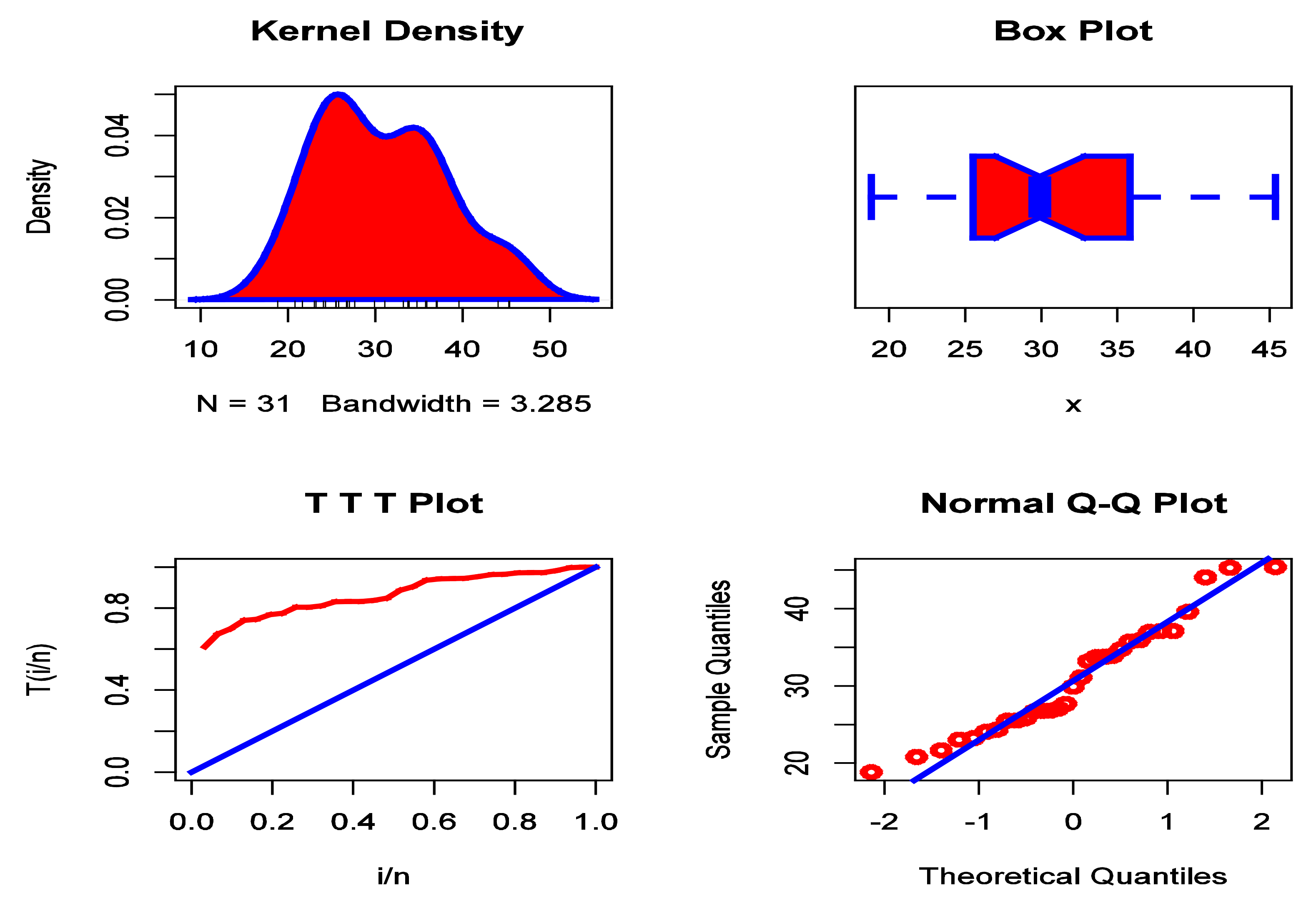 Symmetry 13 01868 g005 550