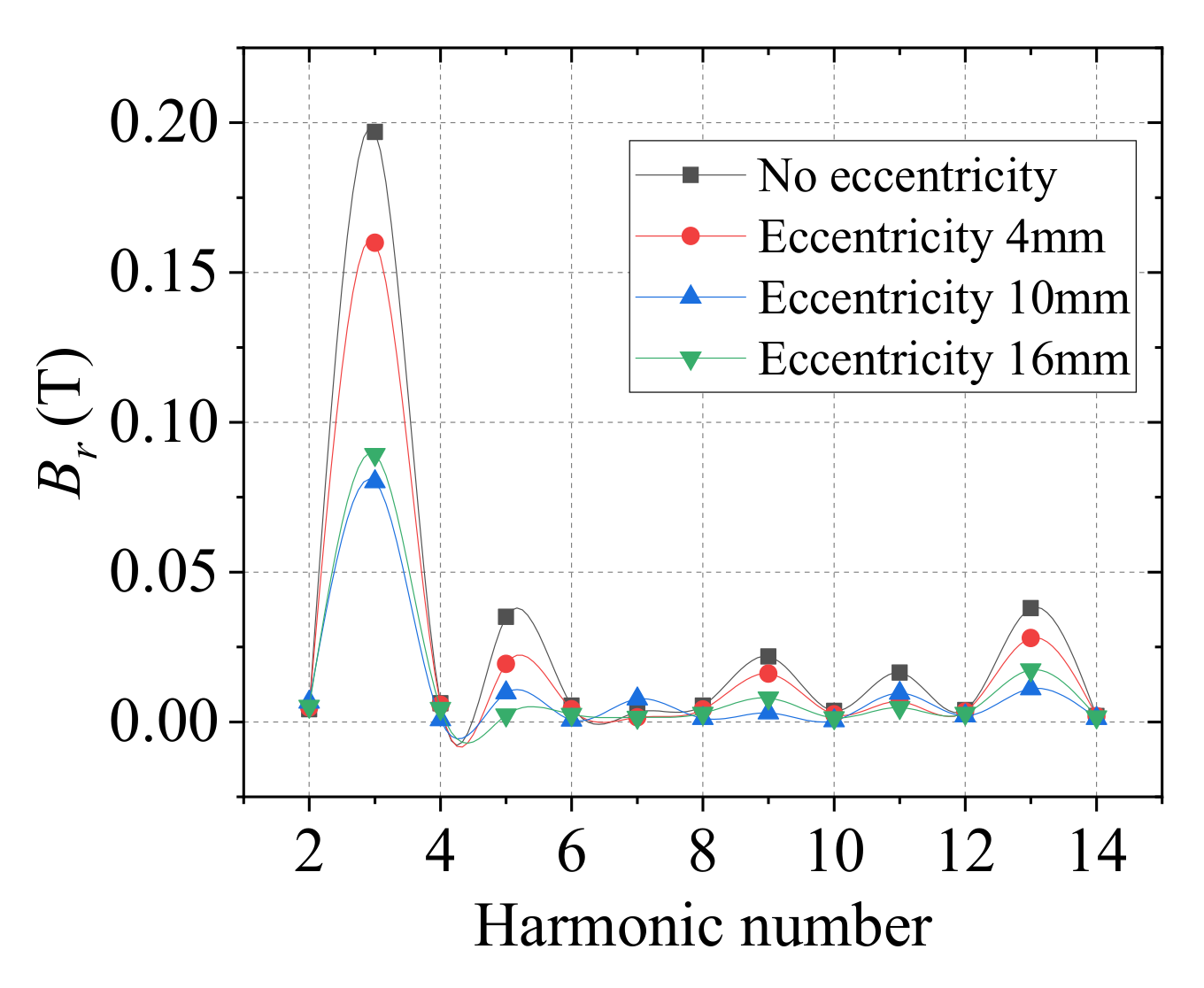 Symmetry 13 01877 g003 550