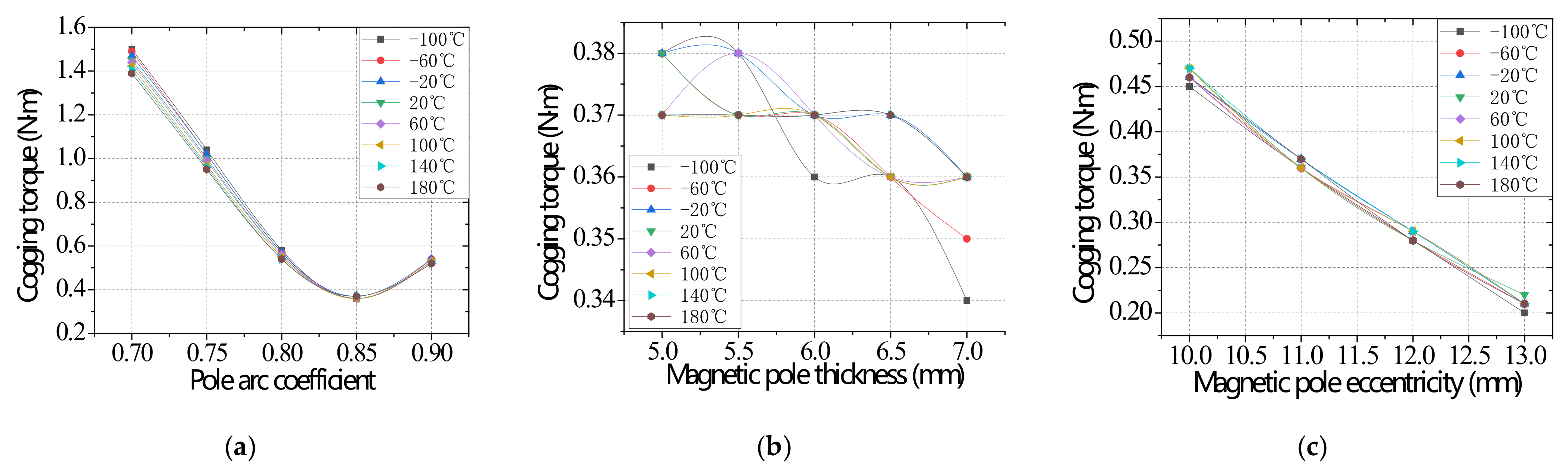 Symmetry 13 01877 g005 550