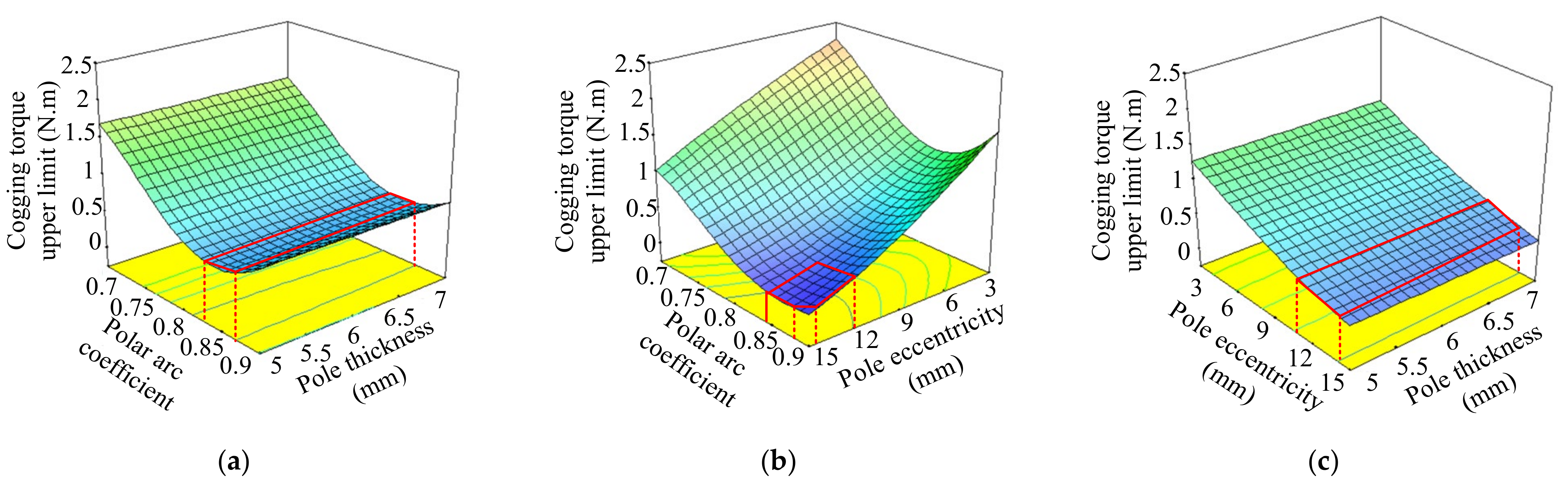 Symmetry 13 01877 g010 550