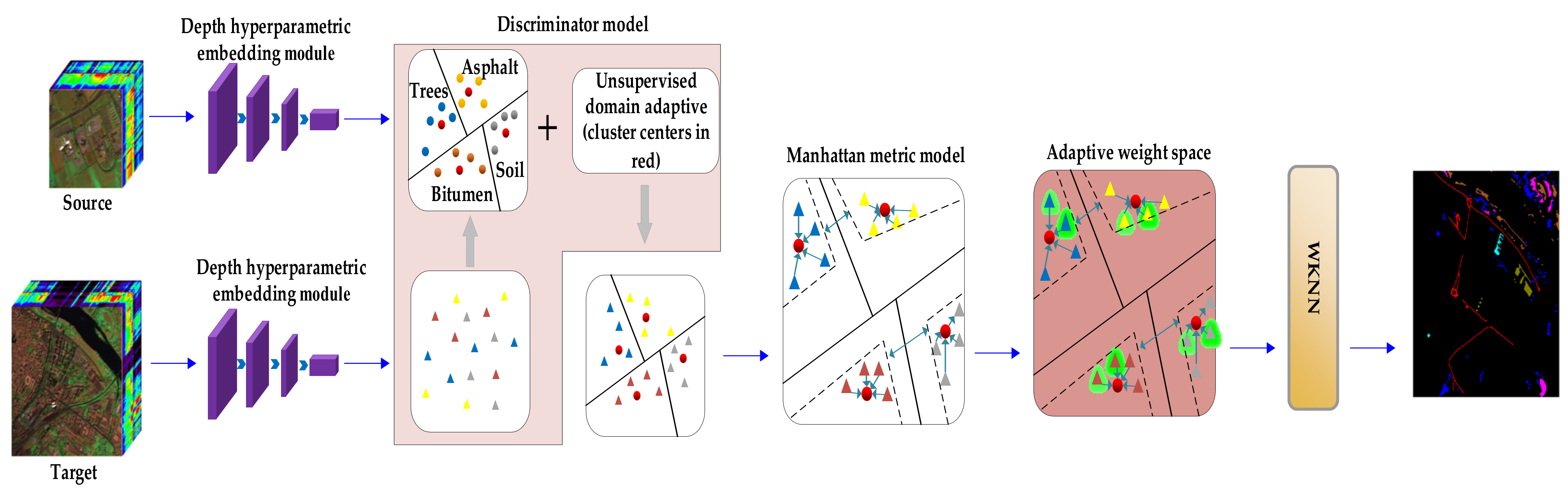 Symmetry 13 01878 g001