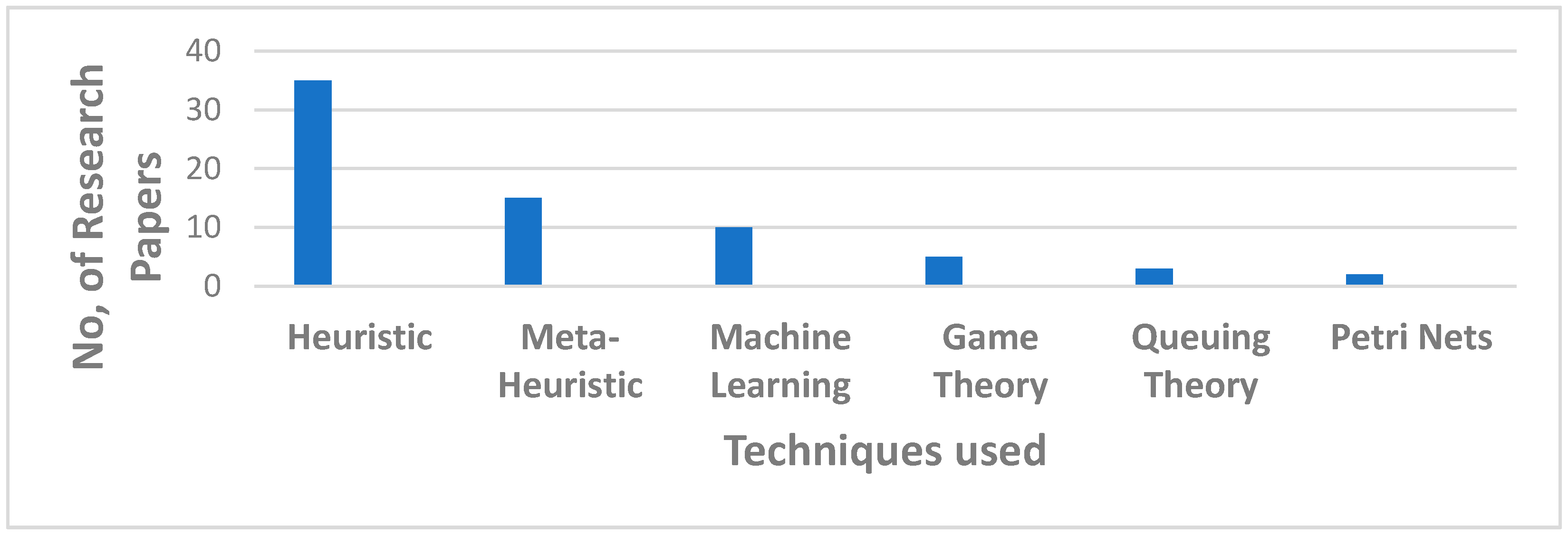 Symmetry 13 01889 g009