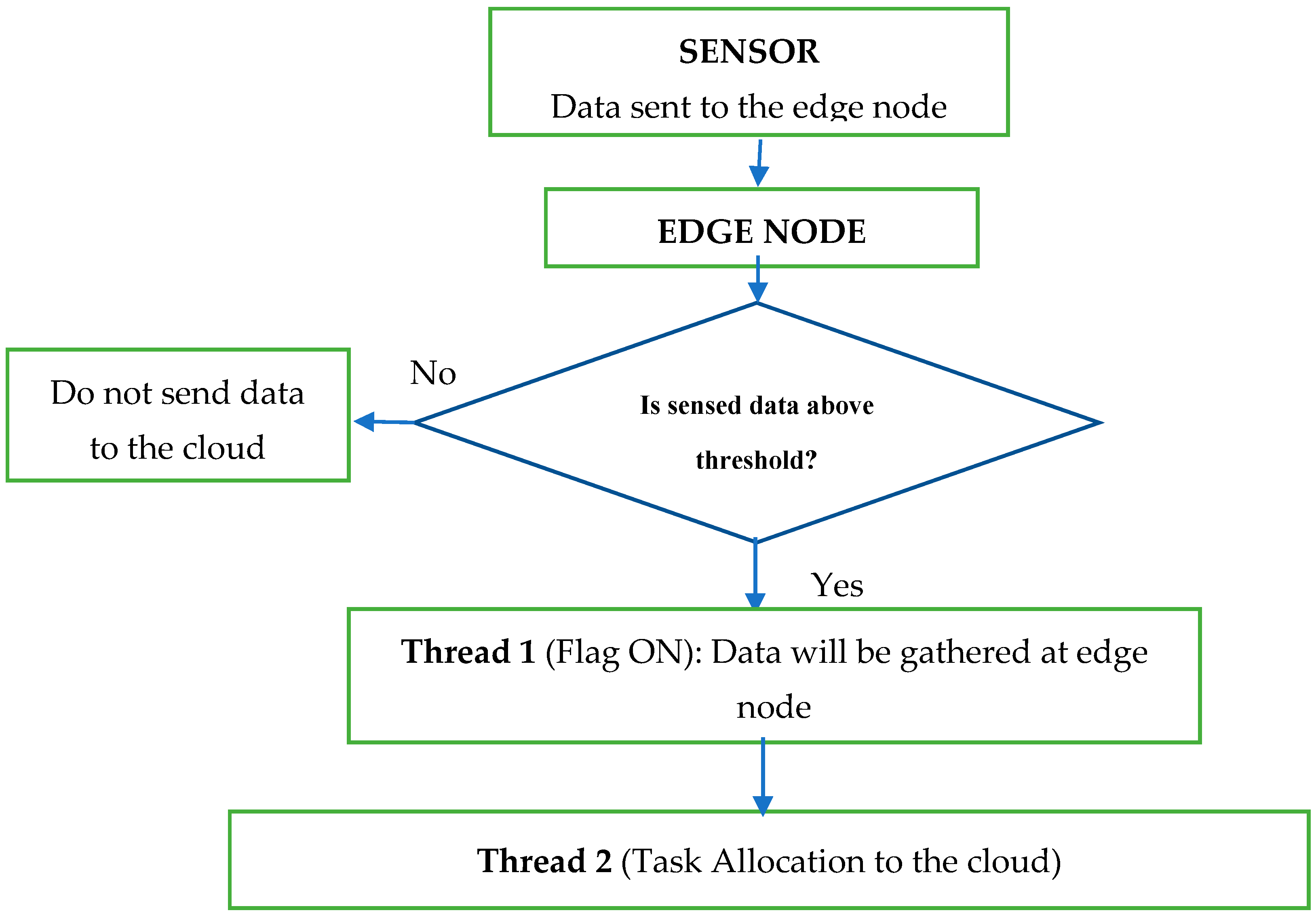 Symmetry 13 01889 g011