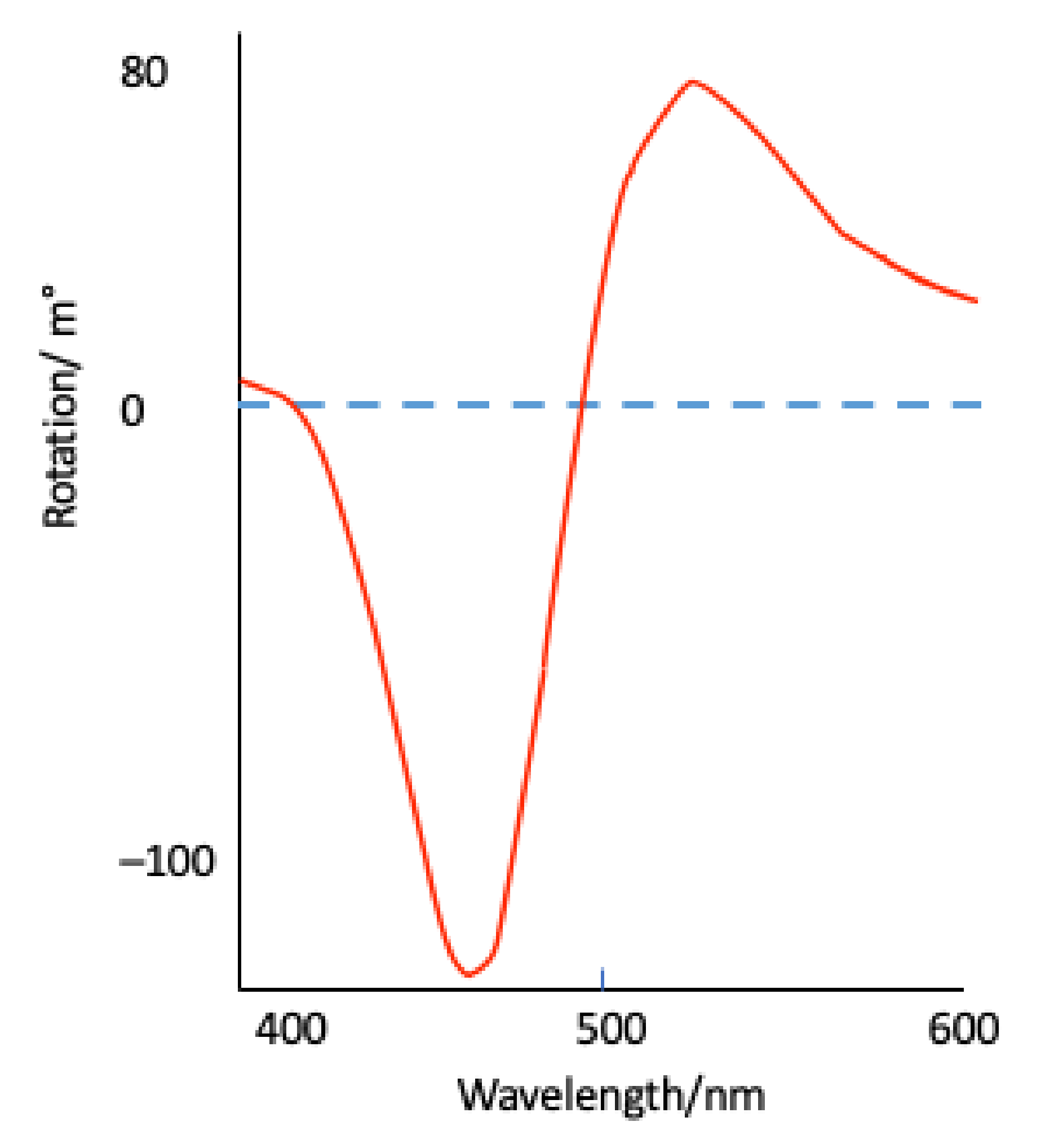 Symmetry 13 01891 g022 Symmetry 13 01891 g022