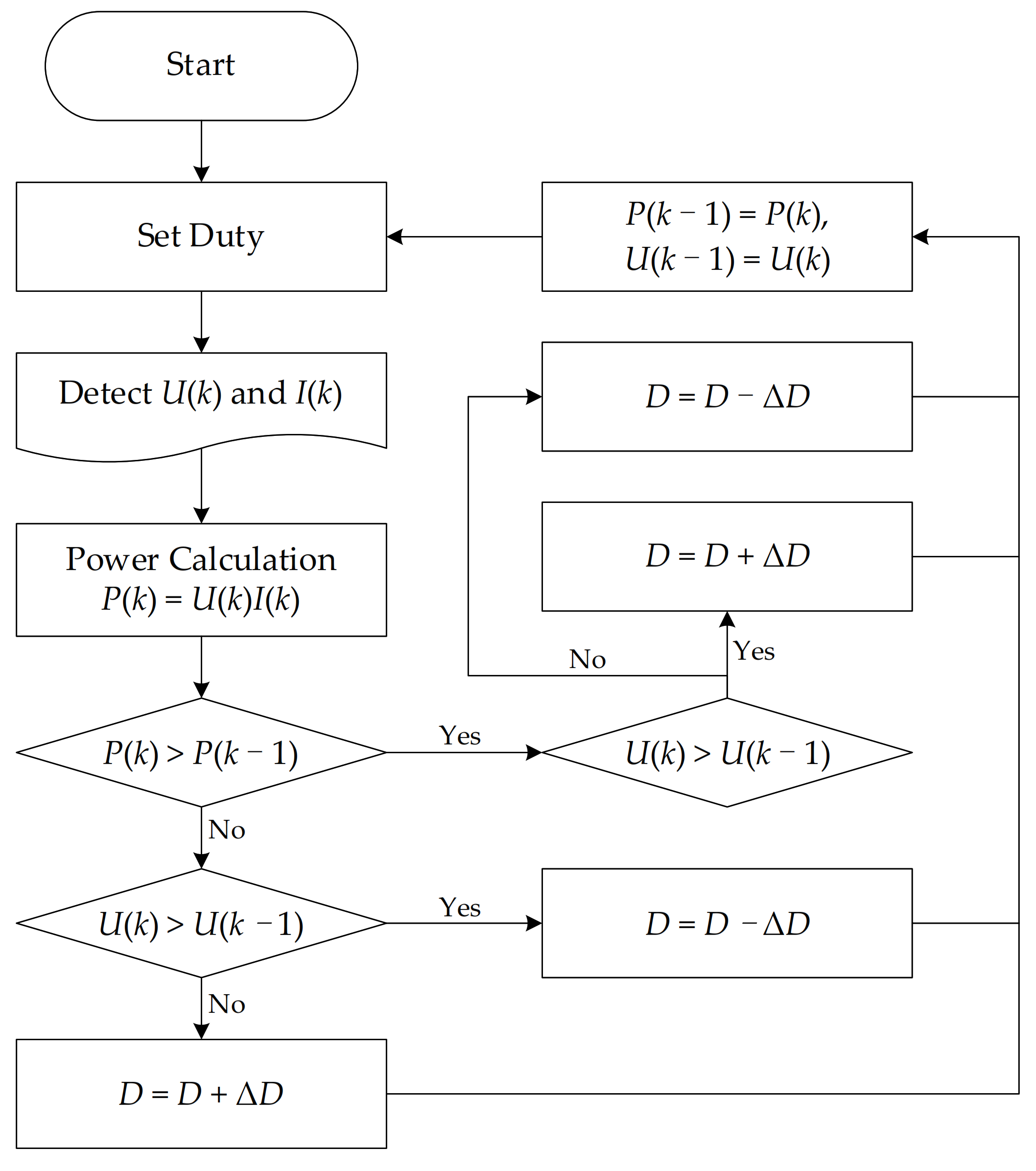 Symmetry 13 01894 g003 550