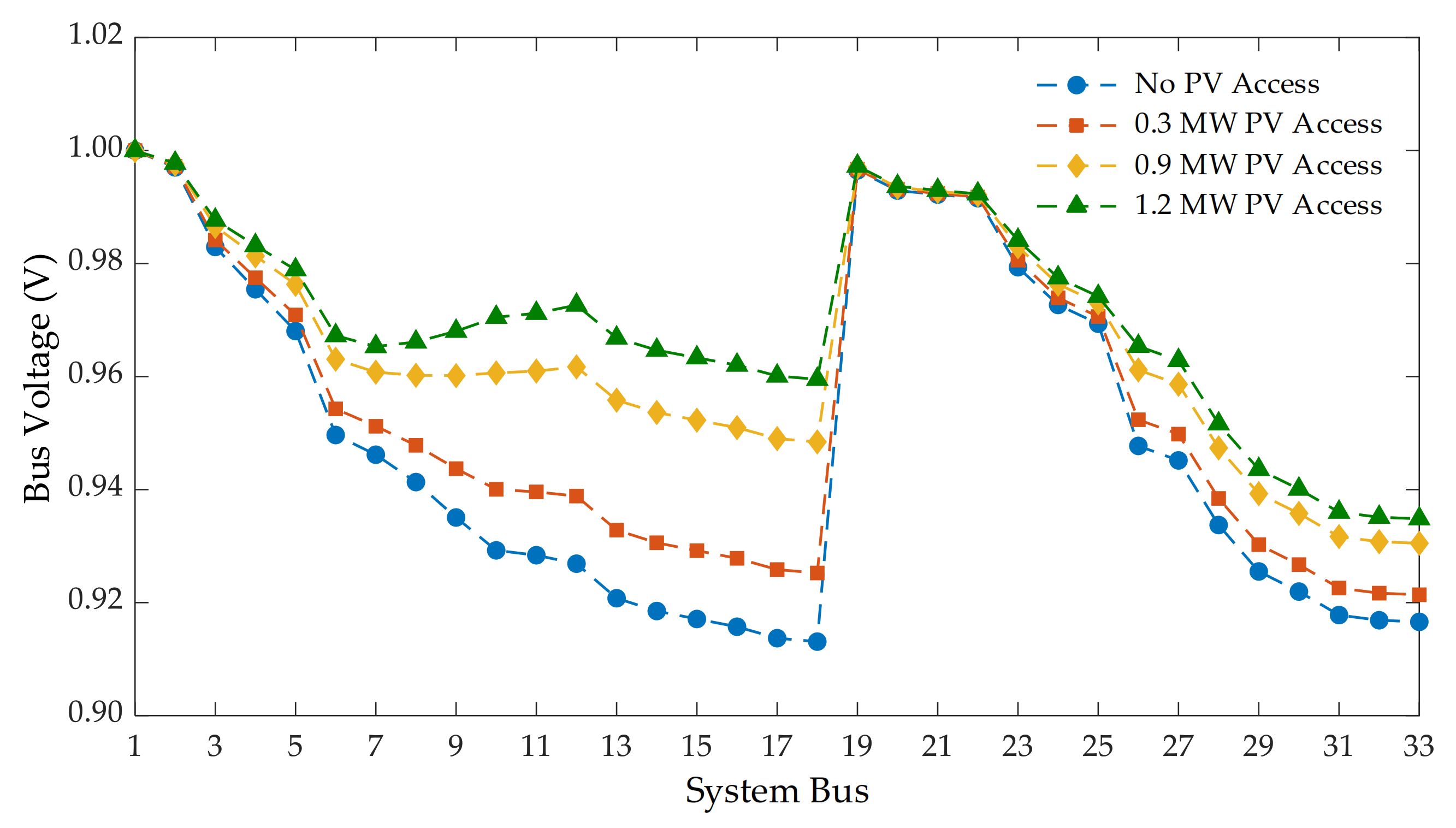 Symmetry 13 01894 g011 550