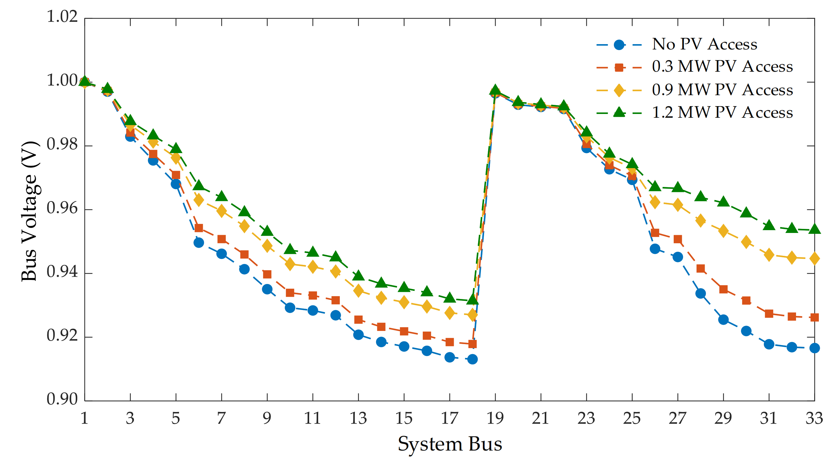Symmetry 13 01894 g012 550