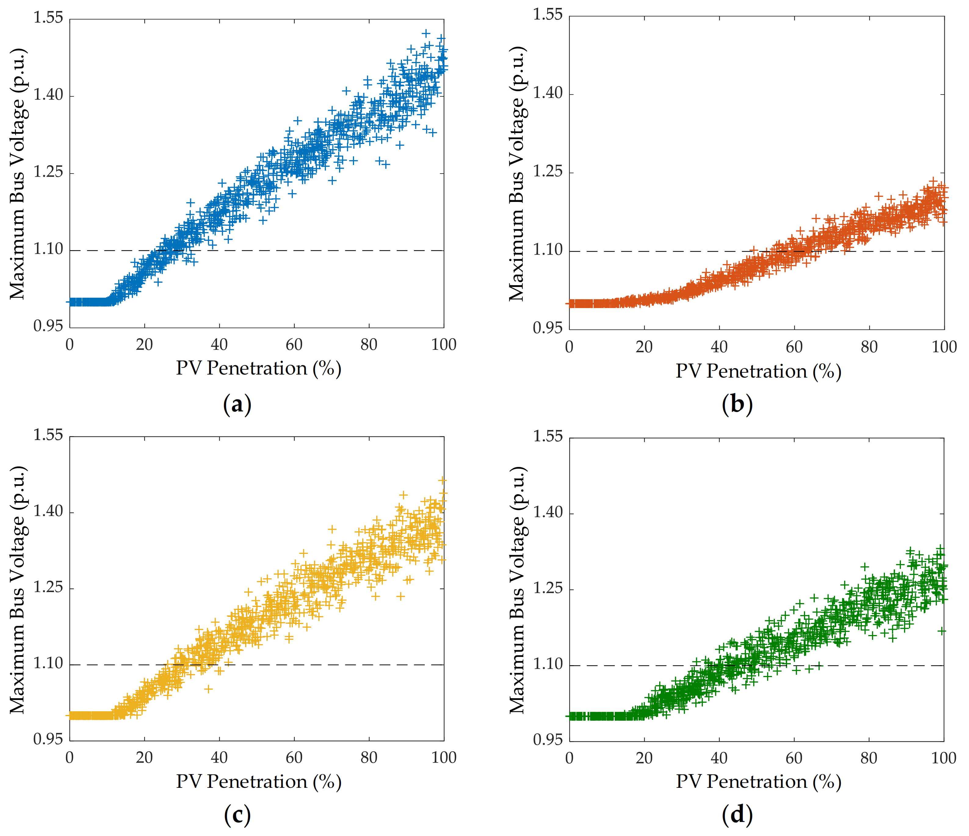 Symmetry 13 01894 g015 550