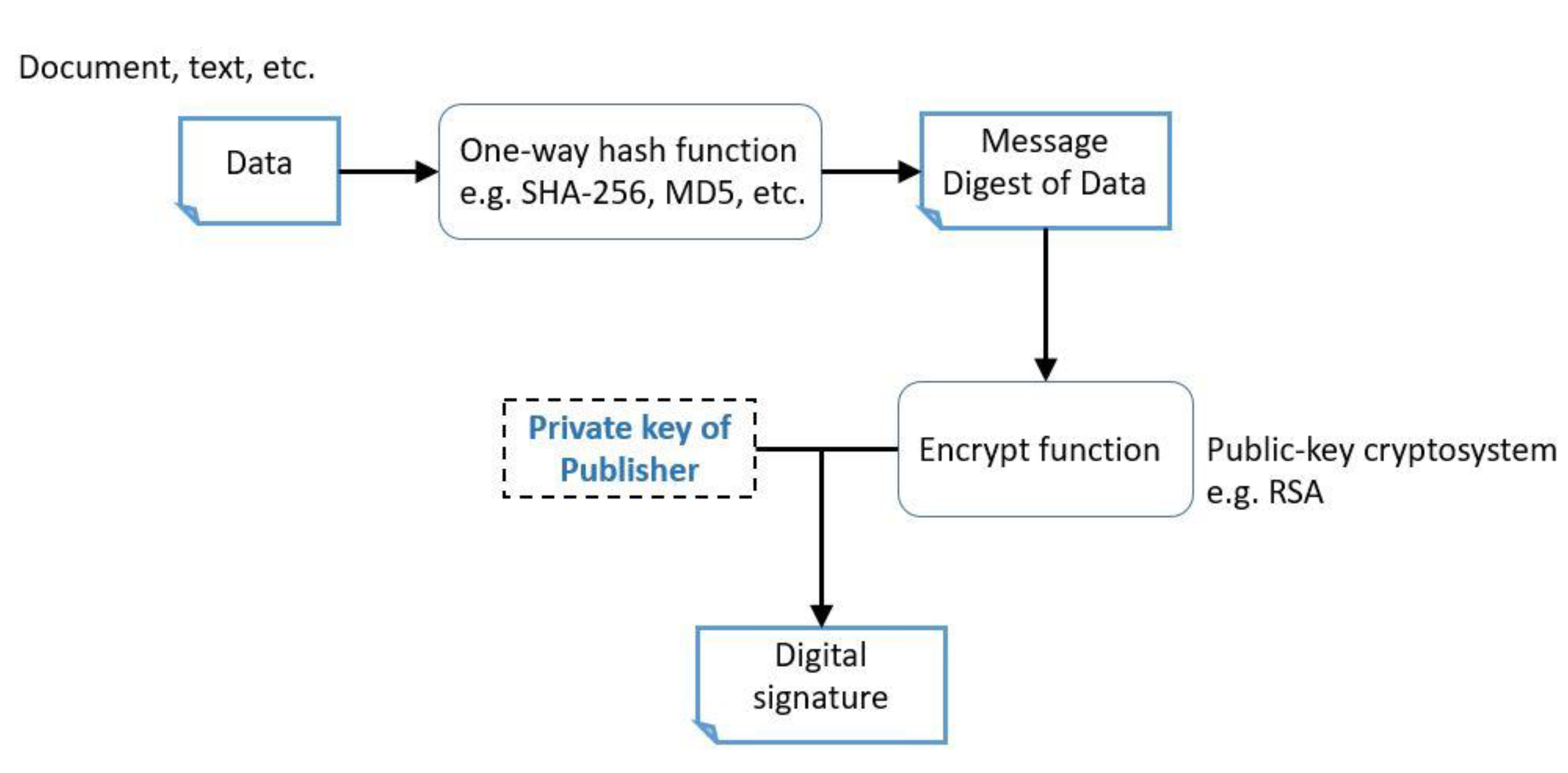 Symmetry 13 01896 g002 550