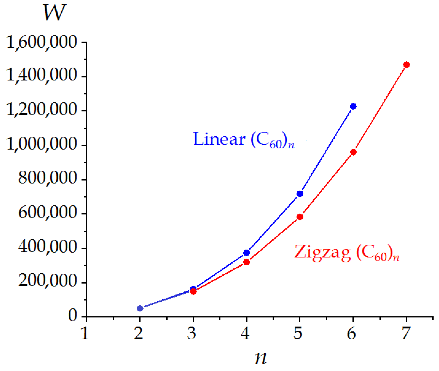 Symmetry 13 01899 g005 550