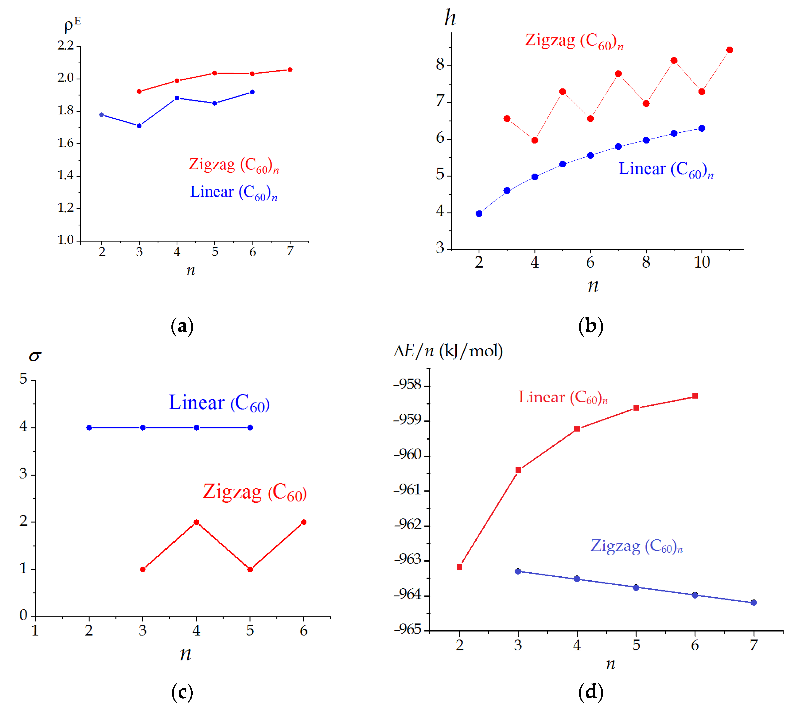 Symmetry 13 01899 g006 550