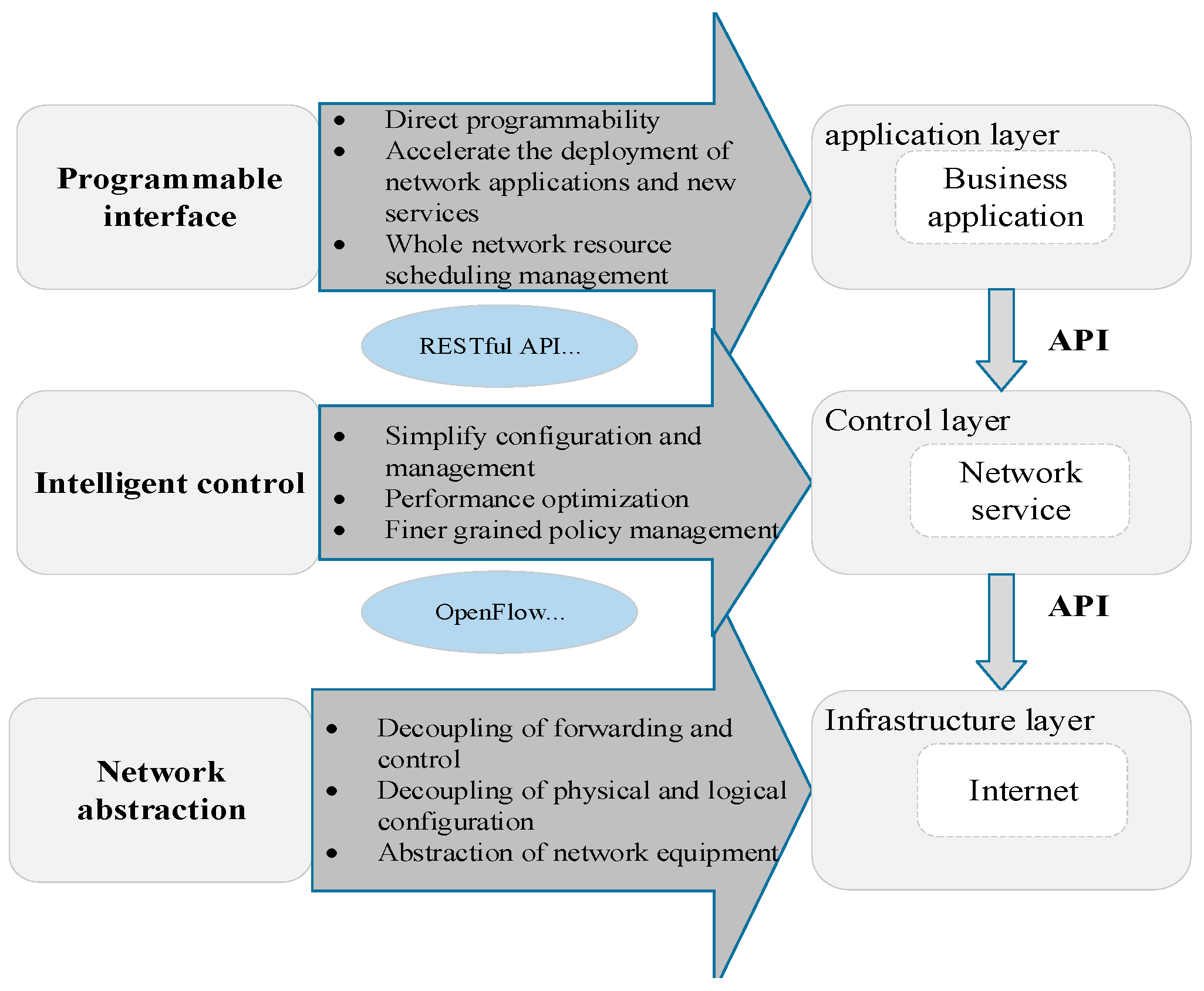 Symmetry 13 01901 g002 550