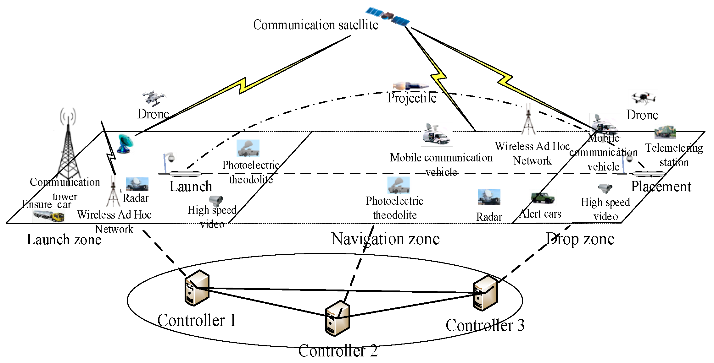 Symmetry 13 01901 g003 550