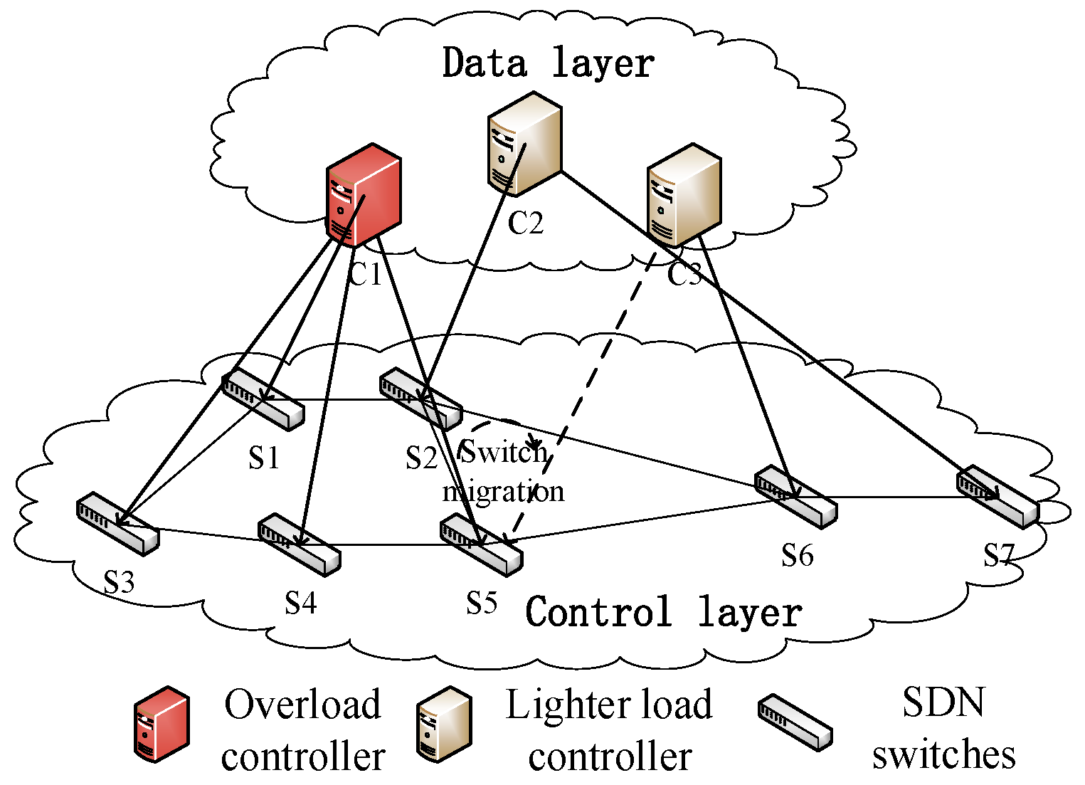 Symmetry 13 01901 g004 550