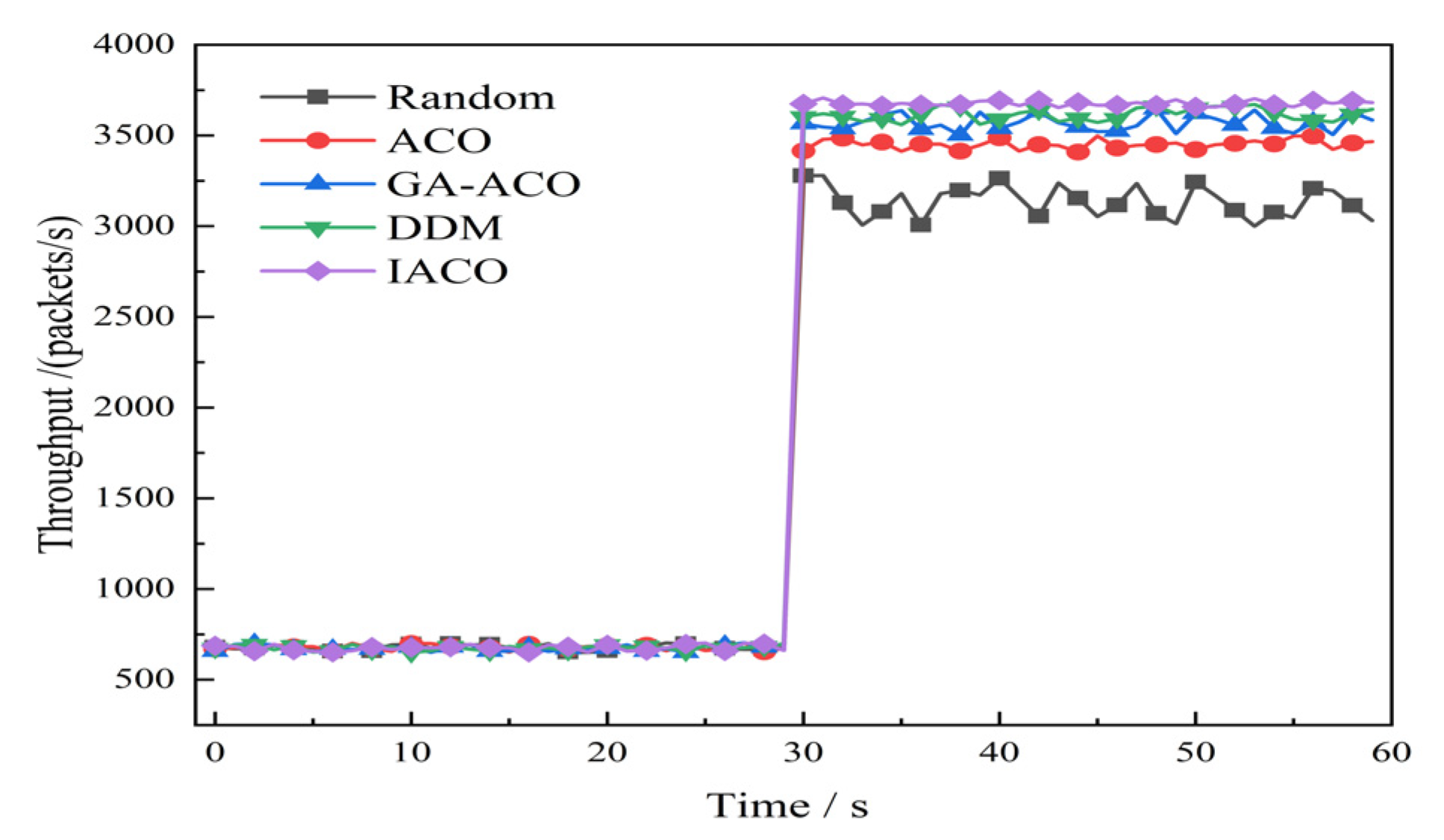 Symmetry 13 01901 g005 550