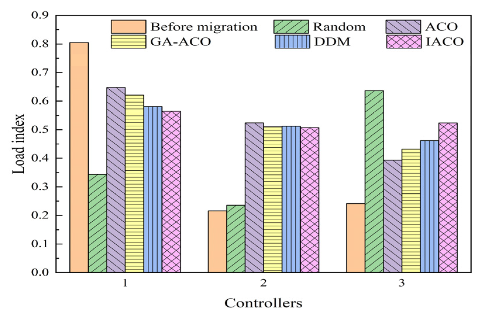 Symmetry 13 01901 g006 550