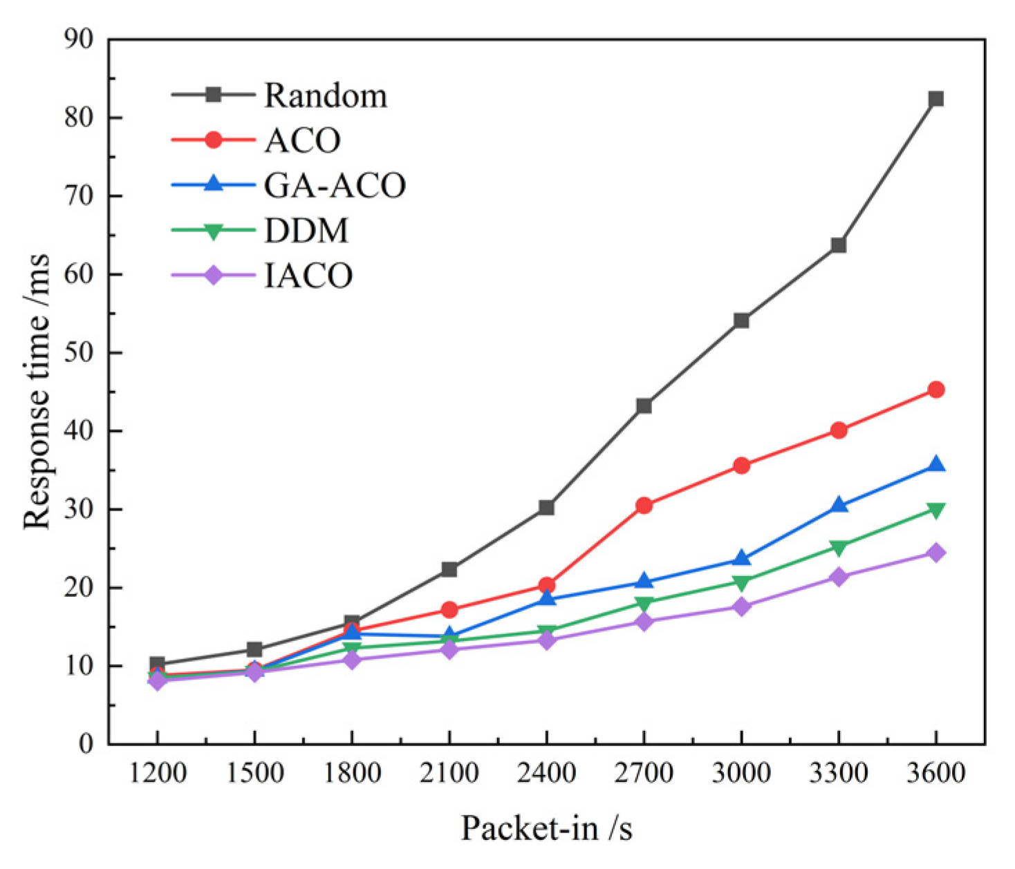 Symmetry 13 01901 g007 550