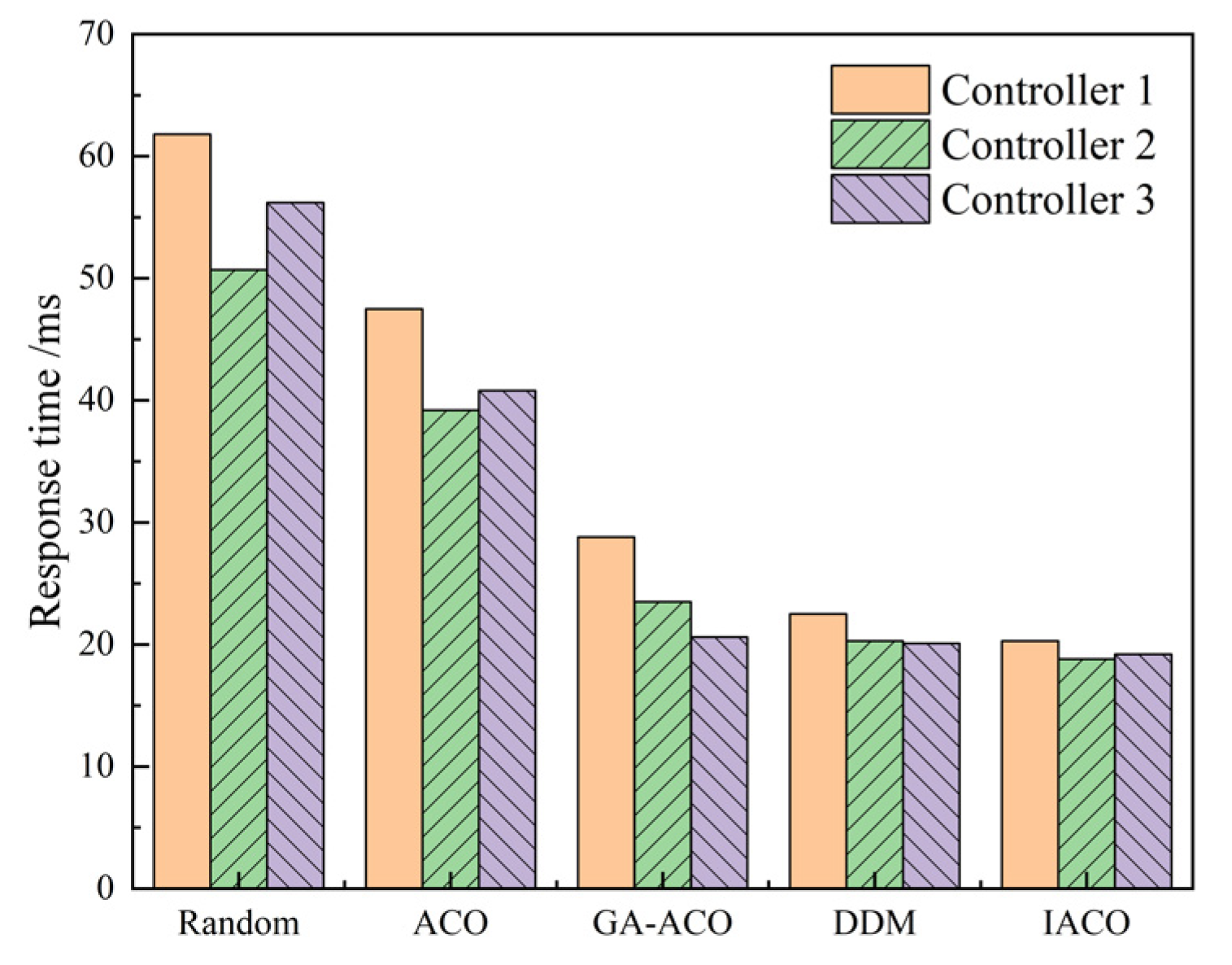 Symmetry 13 01901 g008 550
