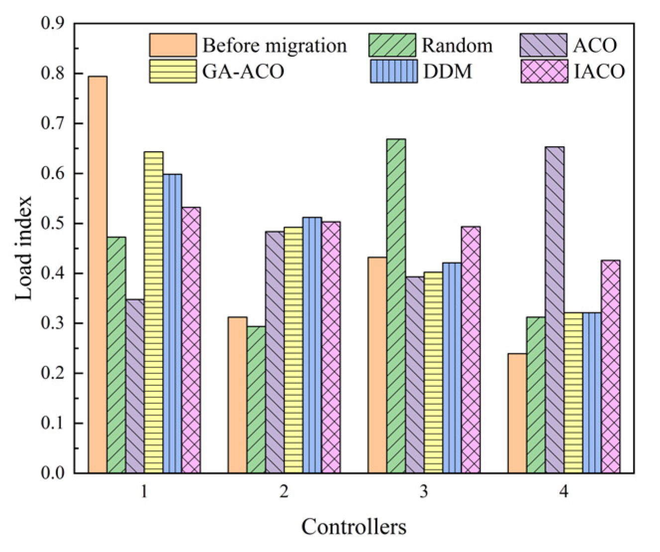 Symmetry 13 01901 g009 550