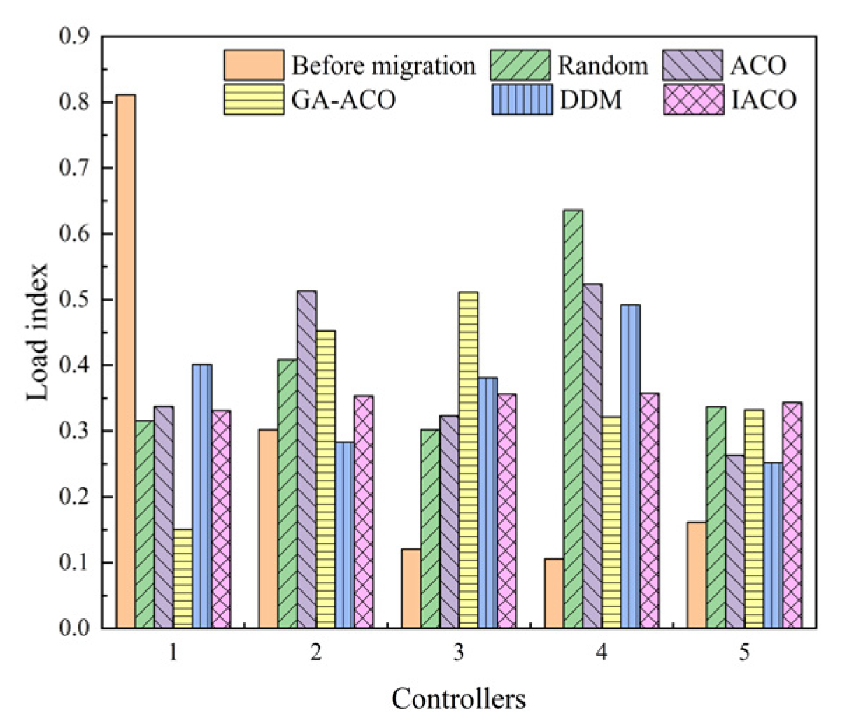 Symmetry 13 01901 g010 550