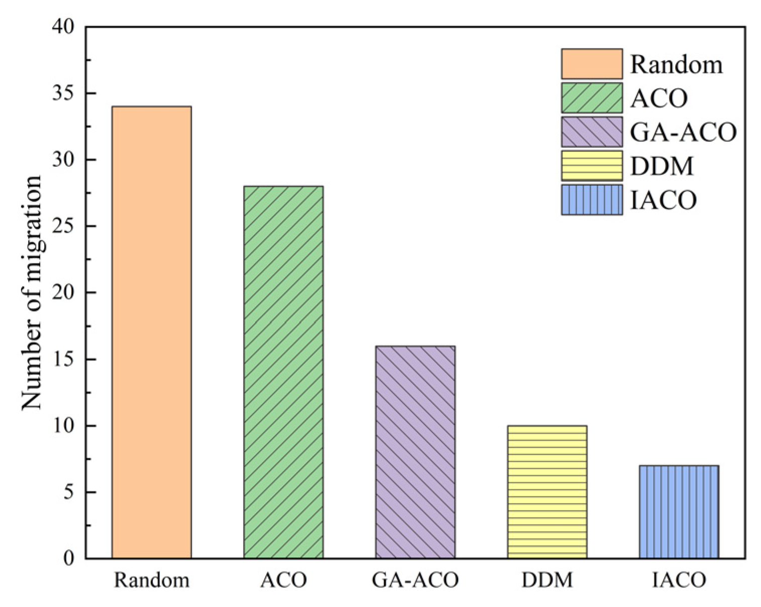 Symmetry 13 01901 g011 550