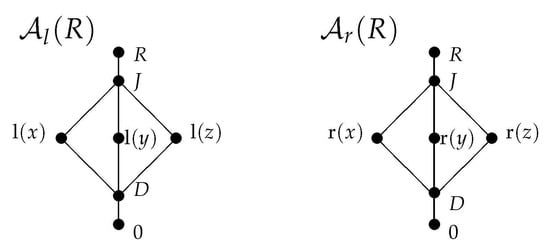j Elliptic curves in characteristic 2 The j-invariant in characteristic 3  -invariant characteristic