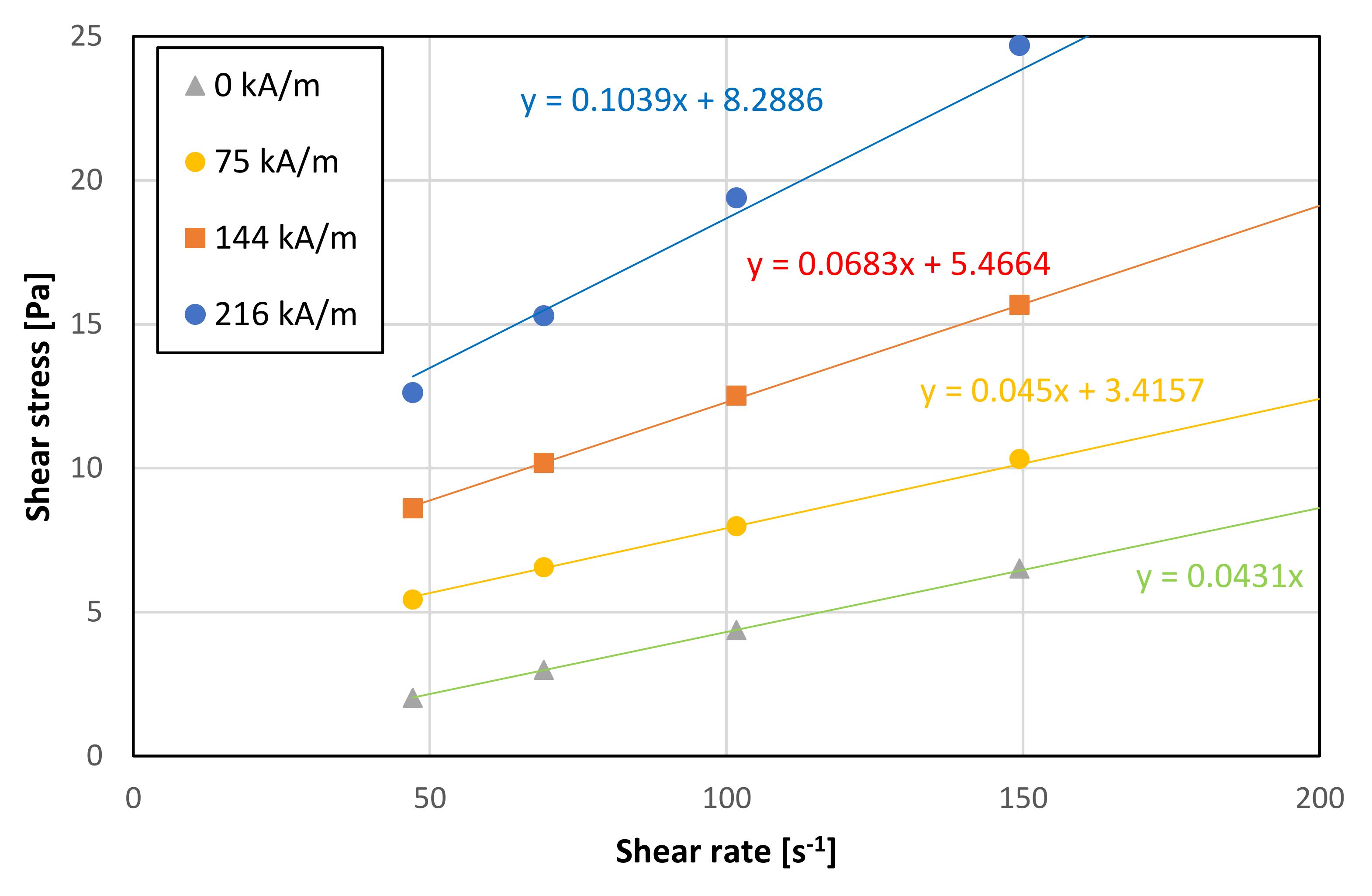 Symmetry 13 01910 g002 550