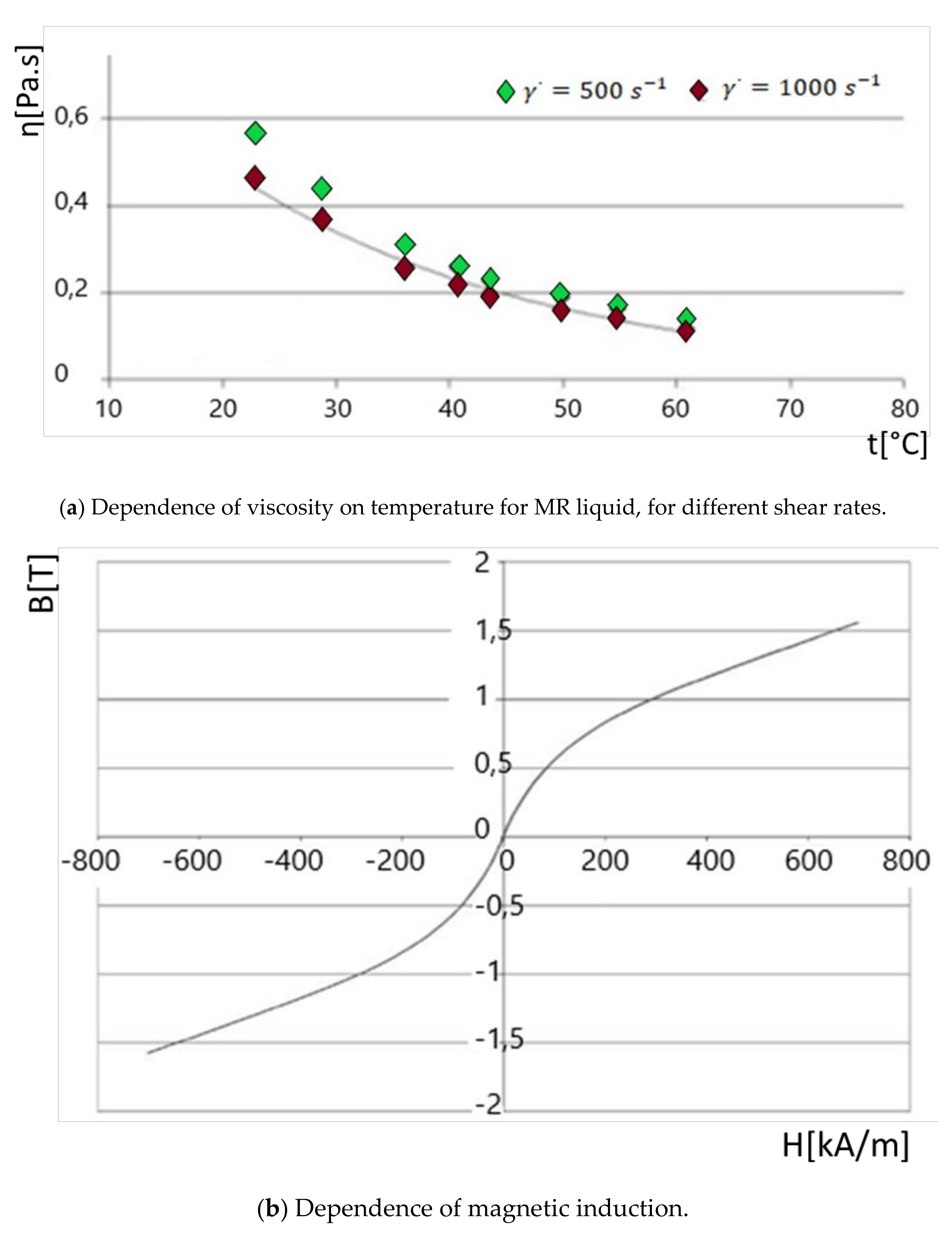 Symmetry 13 01910 g004 550