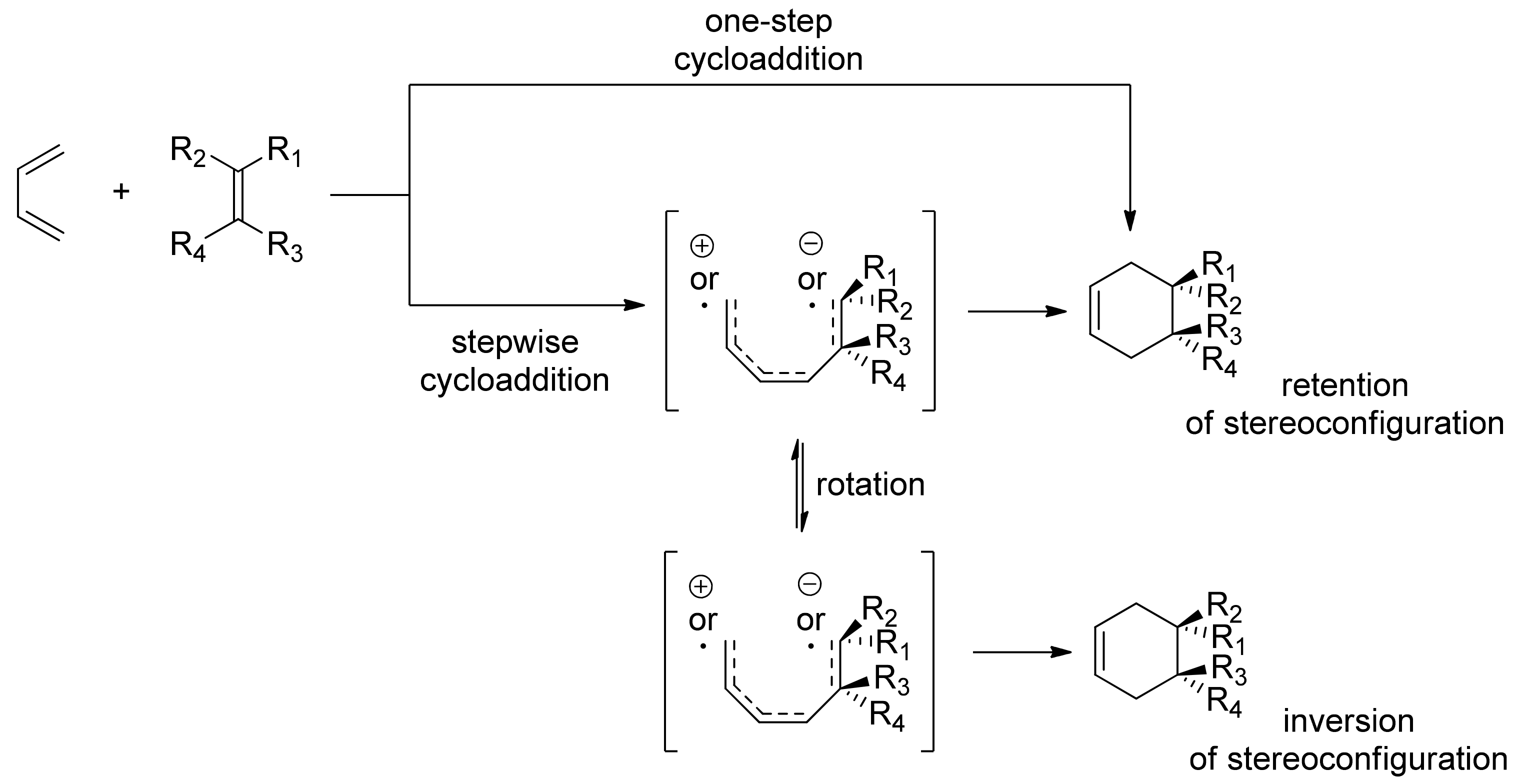 Symmetry 13 01911 sch003 550