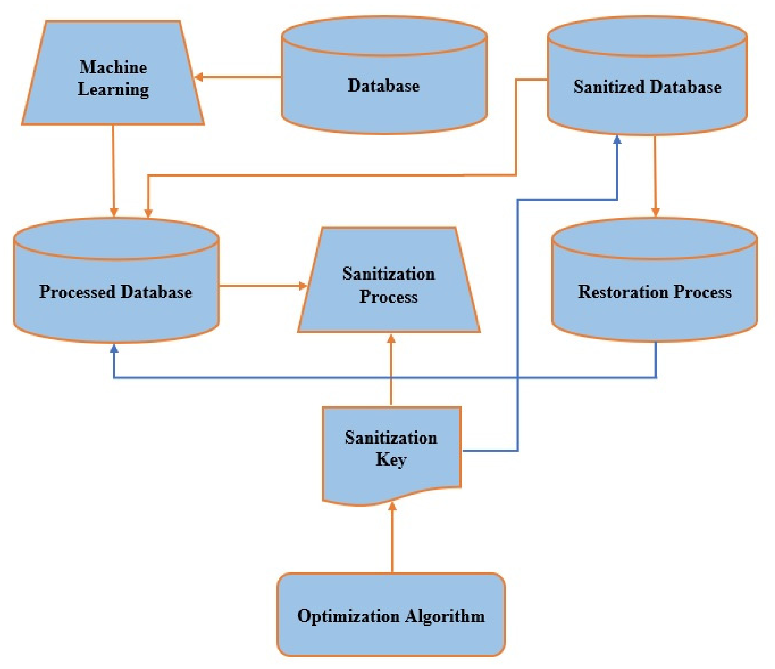 Symmetry 13 01912 g001 550