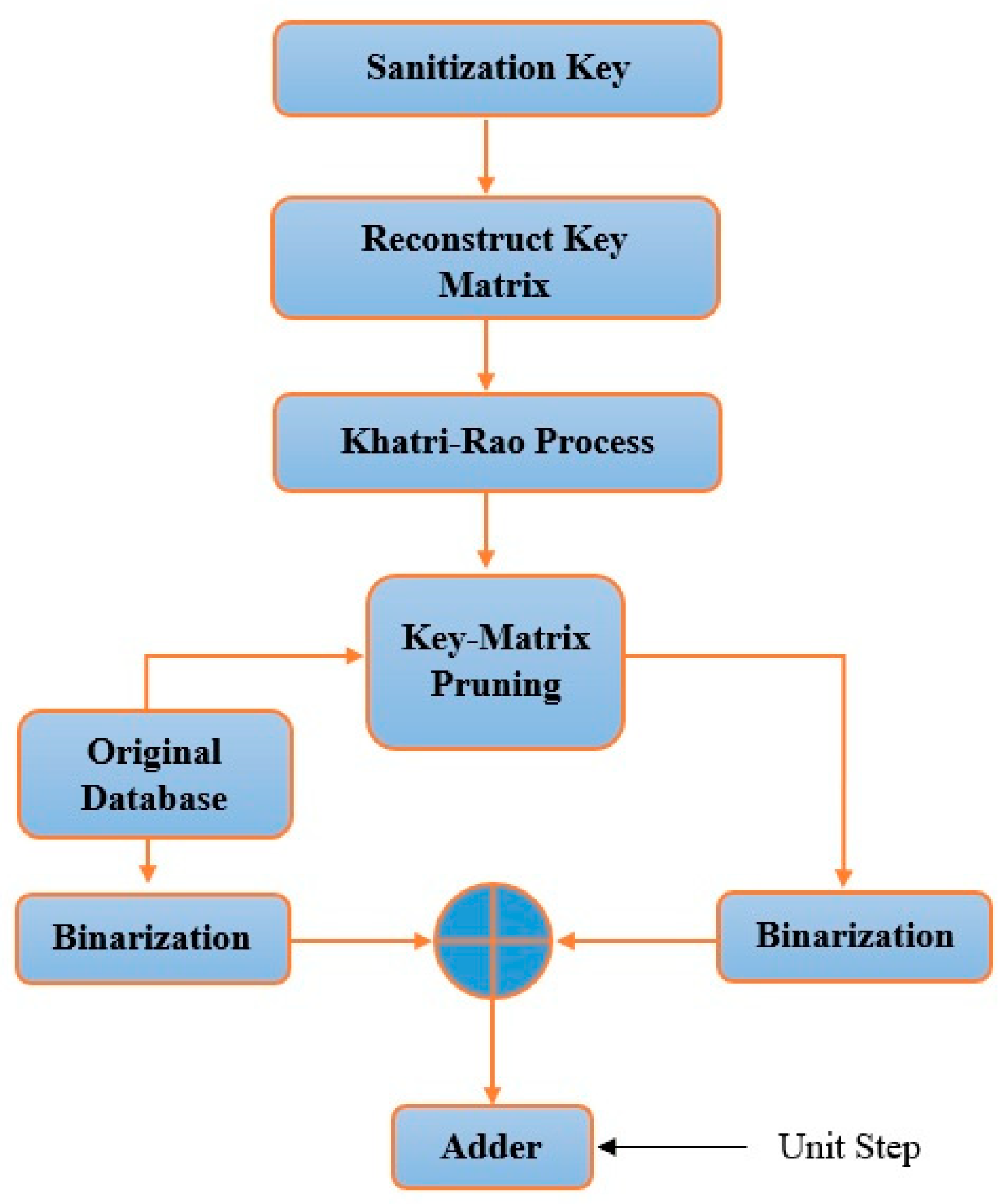 Symmetry 13 01912 g002 550