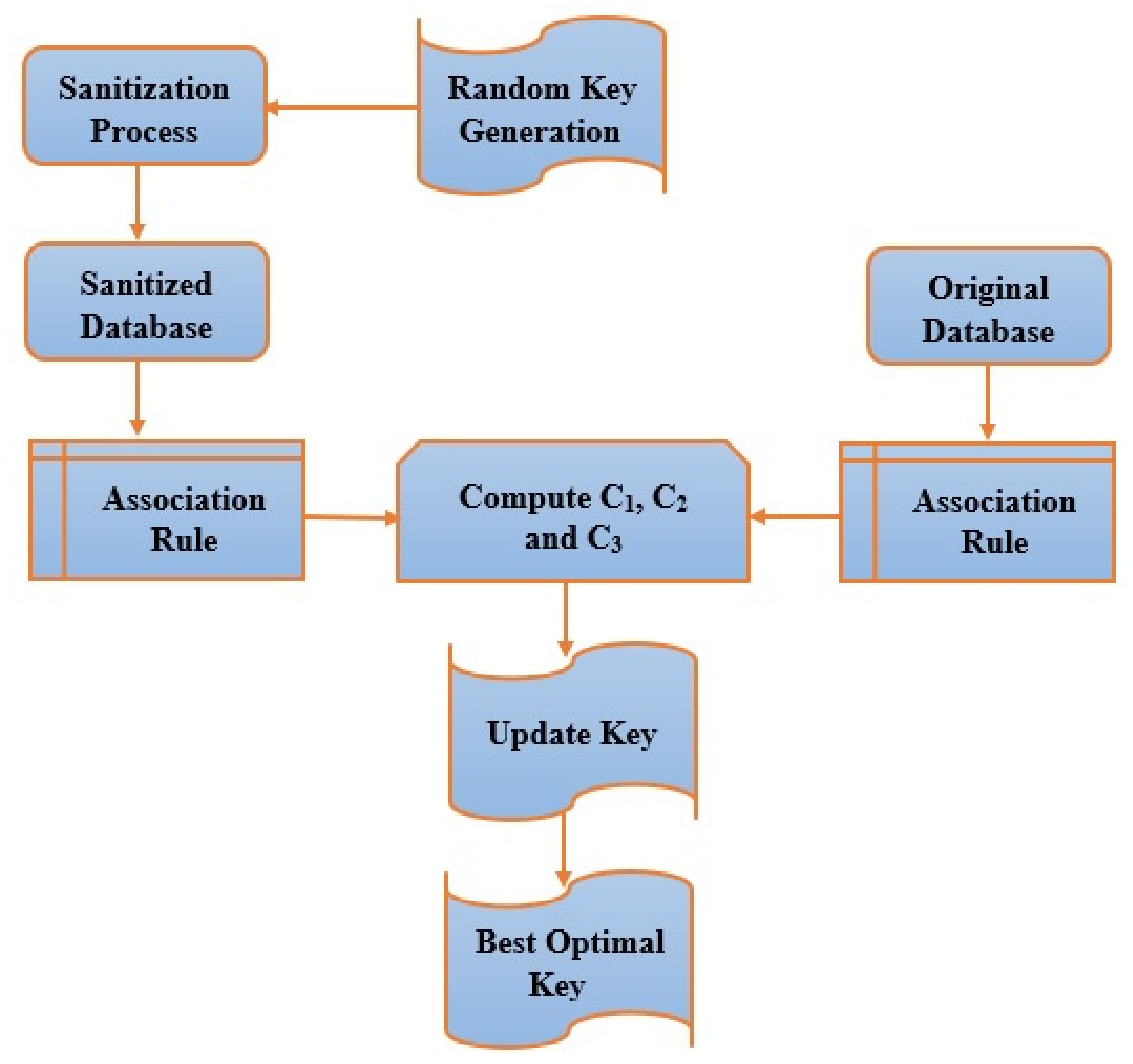 Symmetry 13 01912 g003 550