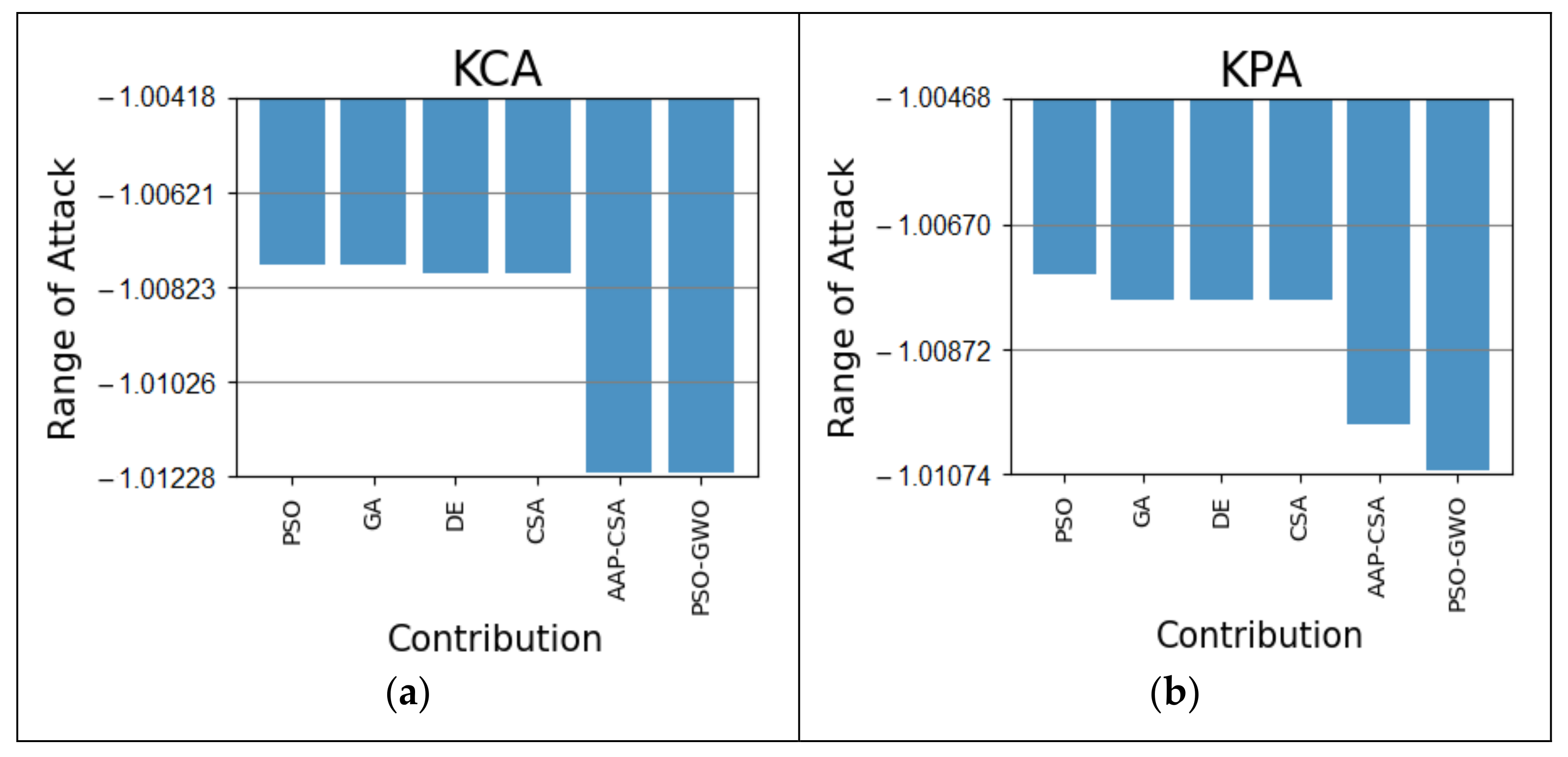 Symmetry 13 01912 g004 550