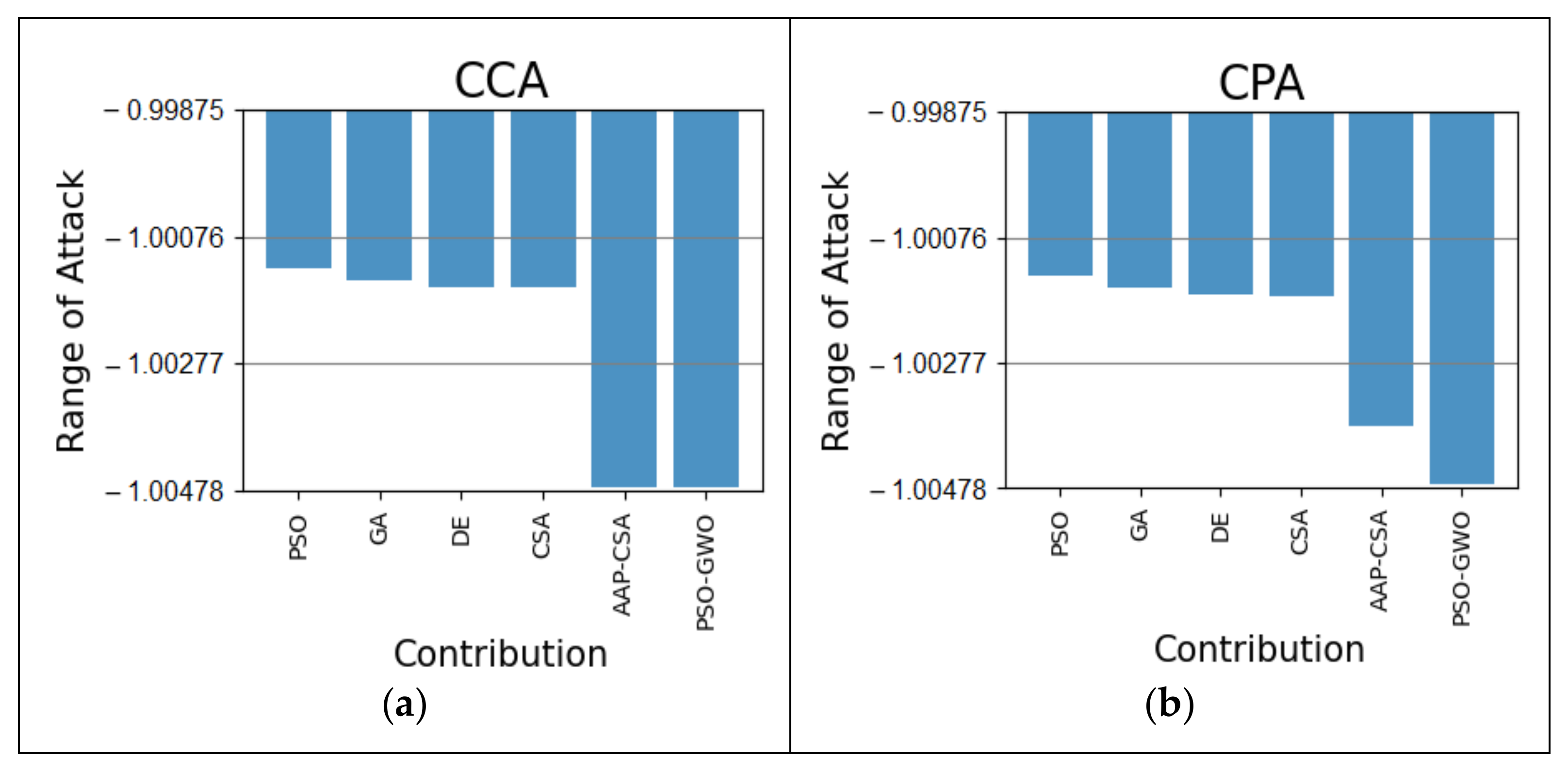 Symmetry 13 01912 g005 550