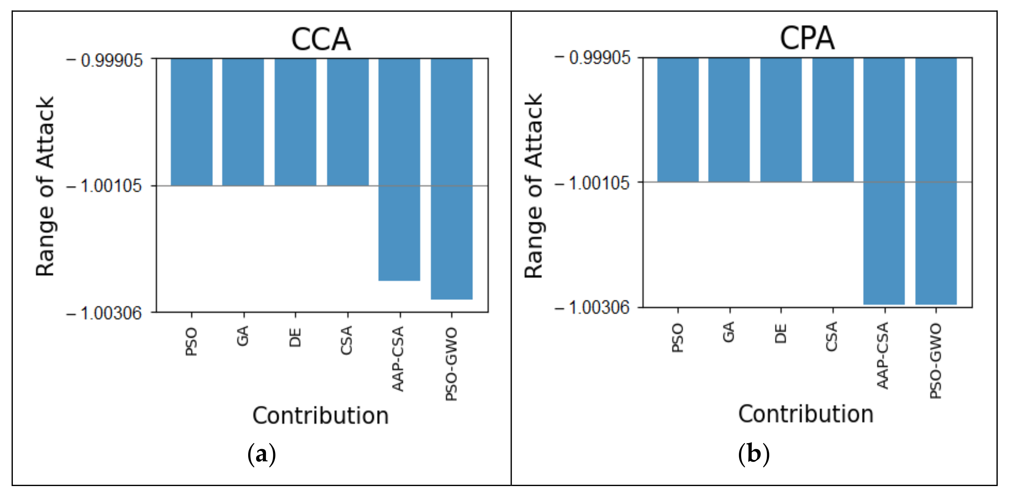 Symmetry 13 01912 g006 550
