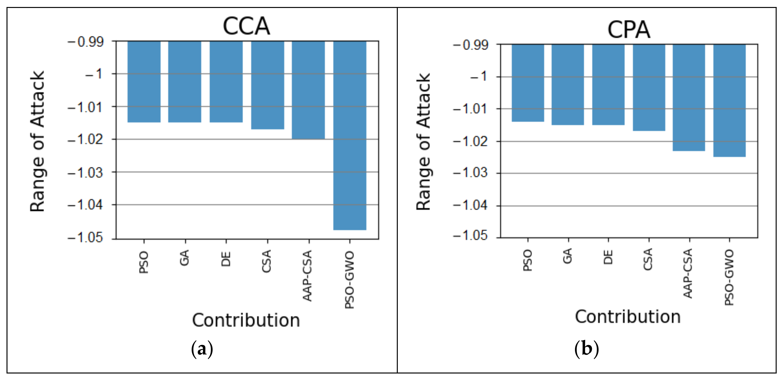 Symmetry 13 01912 g007 550