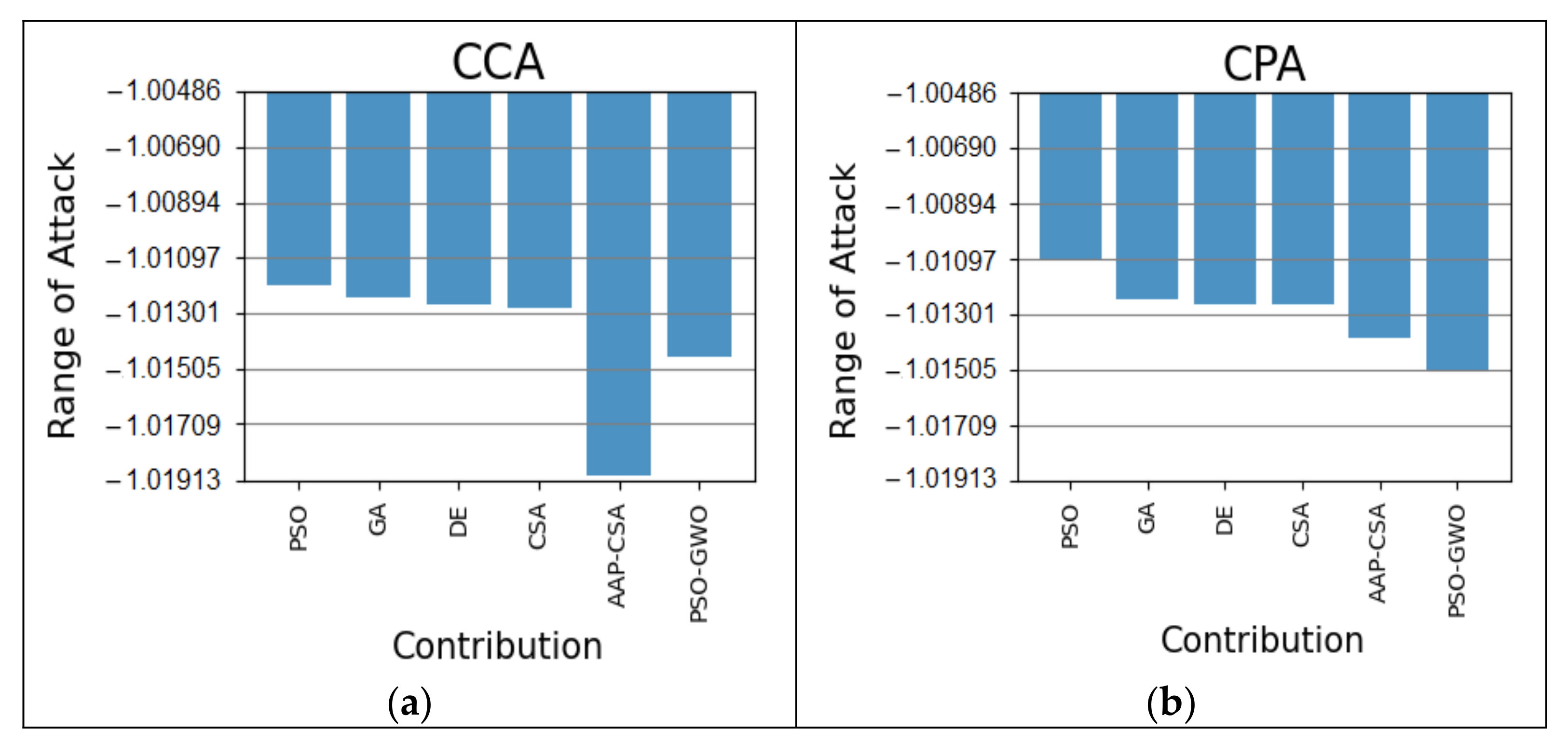 Symmetry 13 01912 g008 550