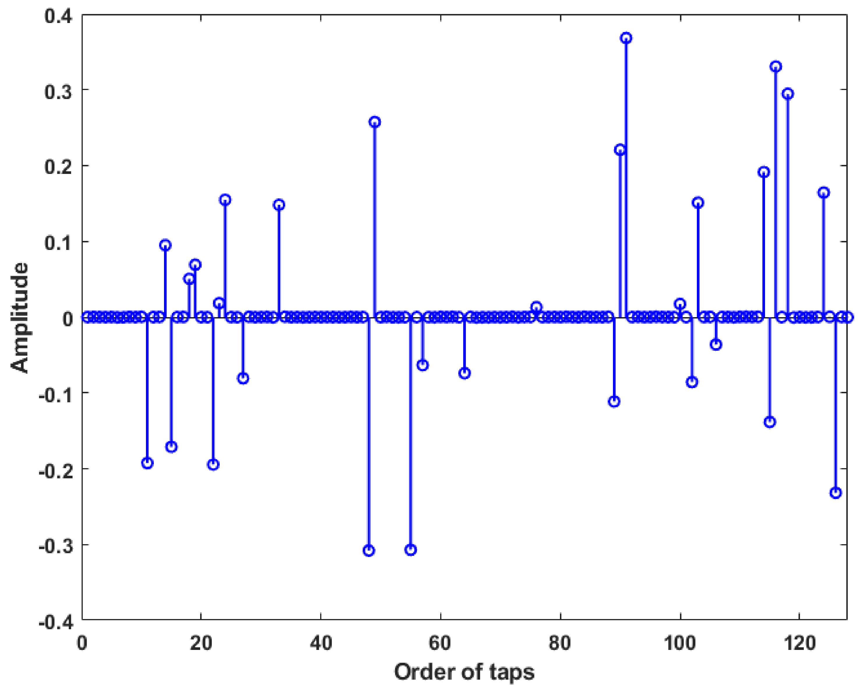 Symmetry 13 01916 g002 550