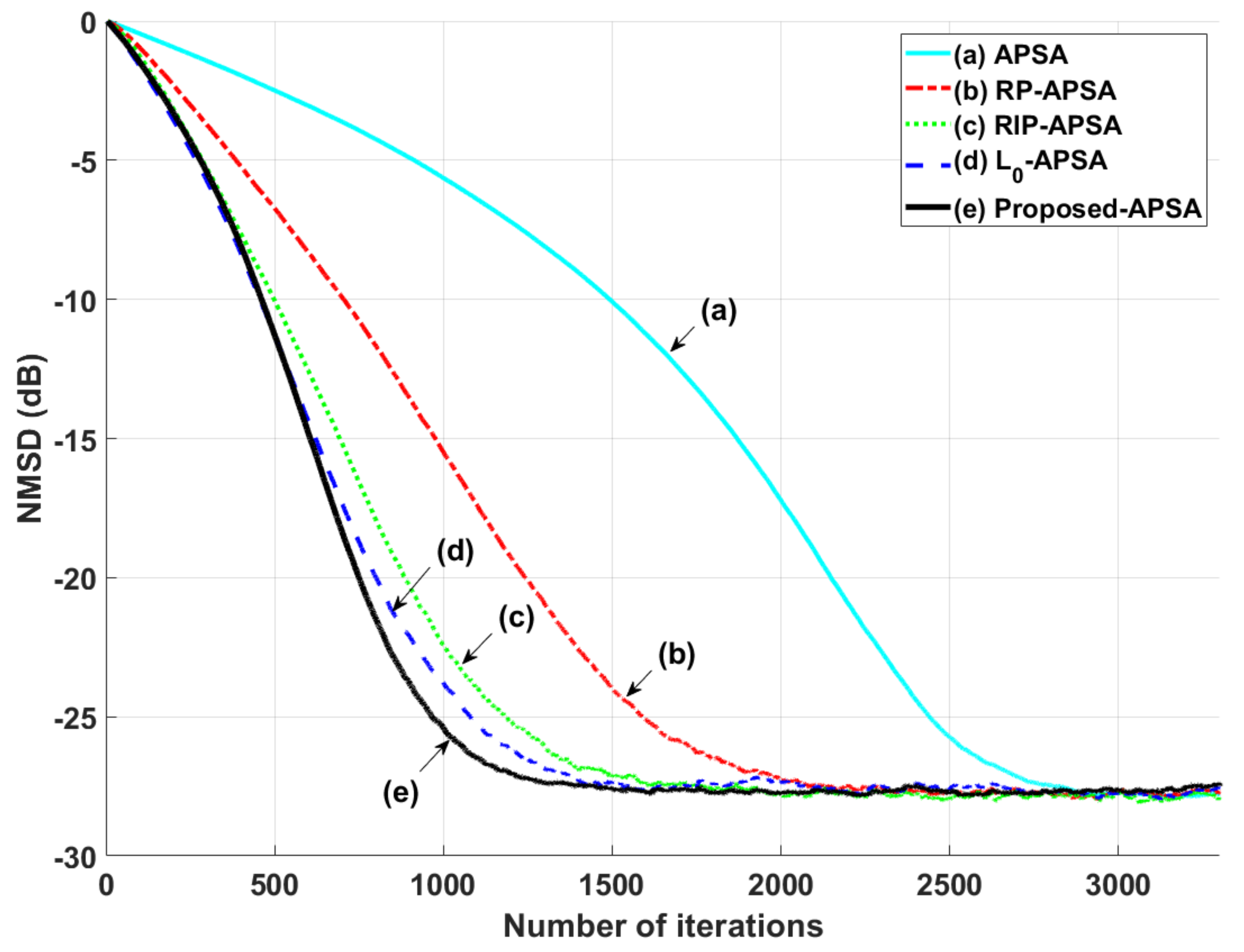 Symmetry 13 01916 g004 550