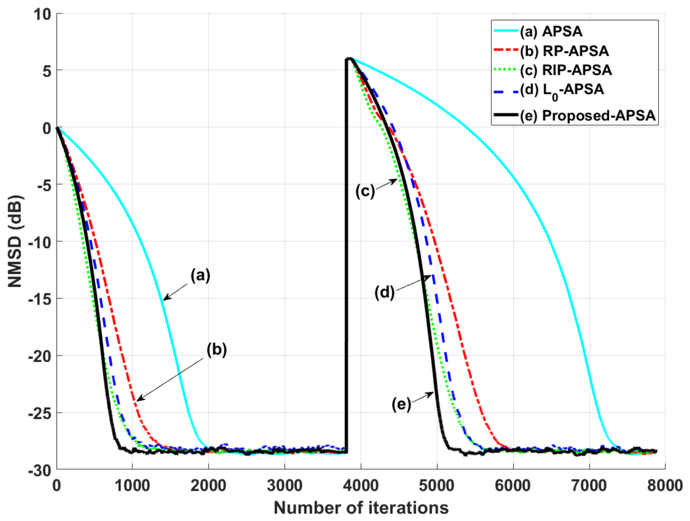 Symmetry 13 01916 g006 550