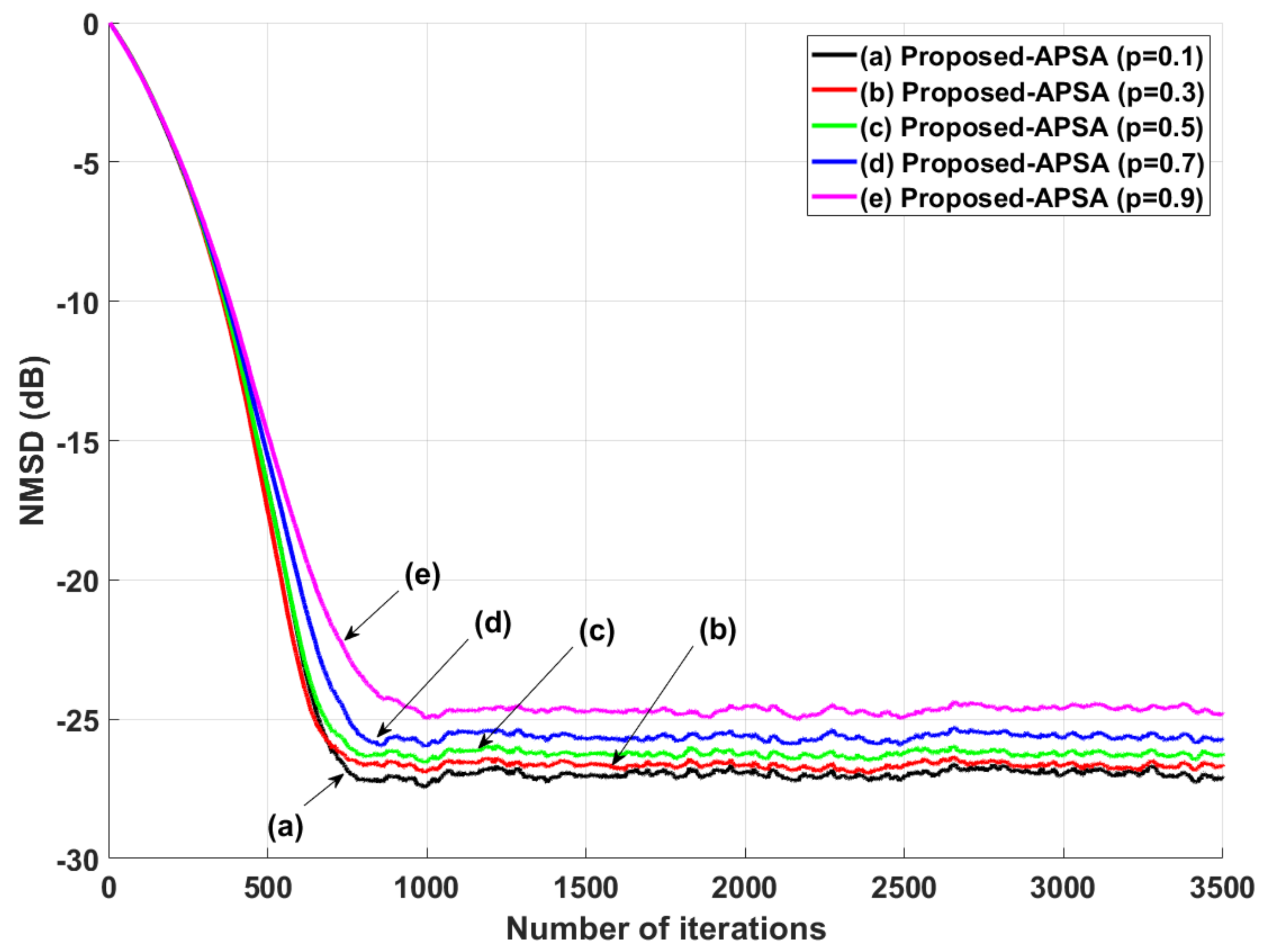 Symmetry 13 01916 g012 550