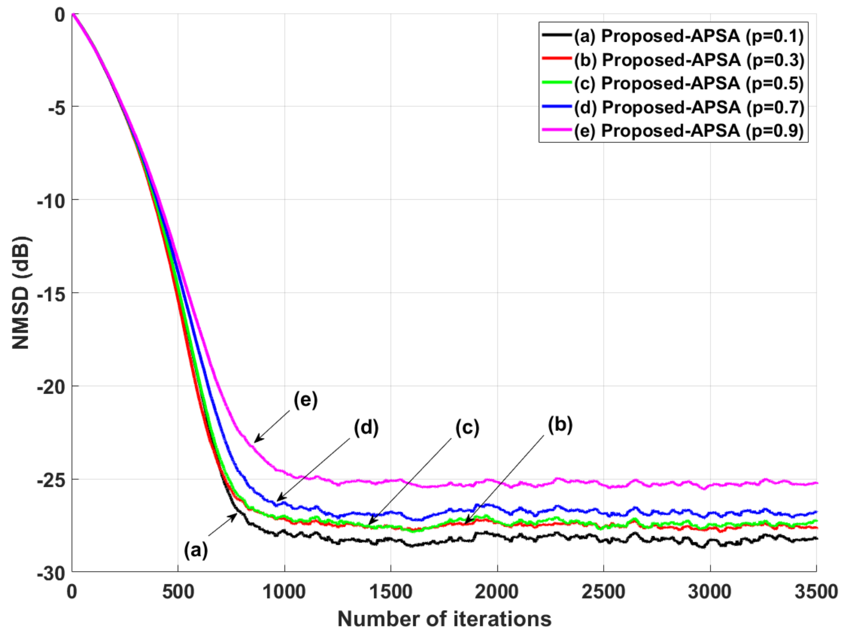 Symmetry 13 01916 g014 550
