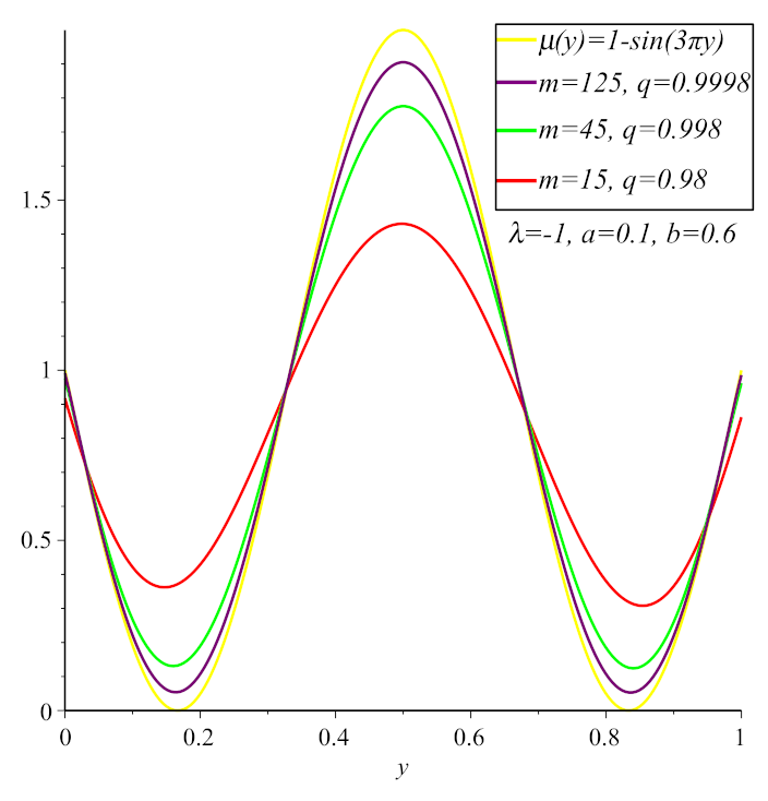 Symmetry 13 01919 g002
