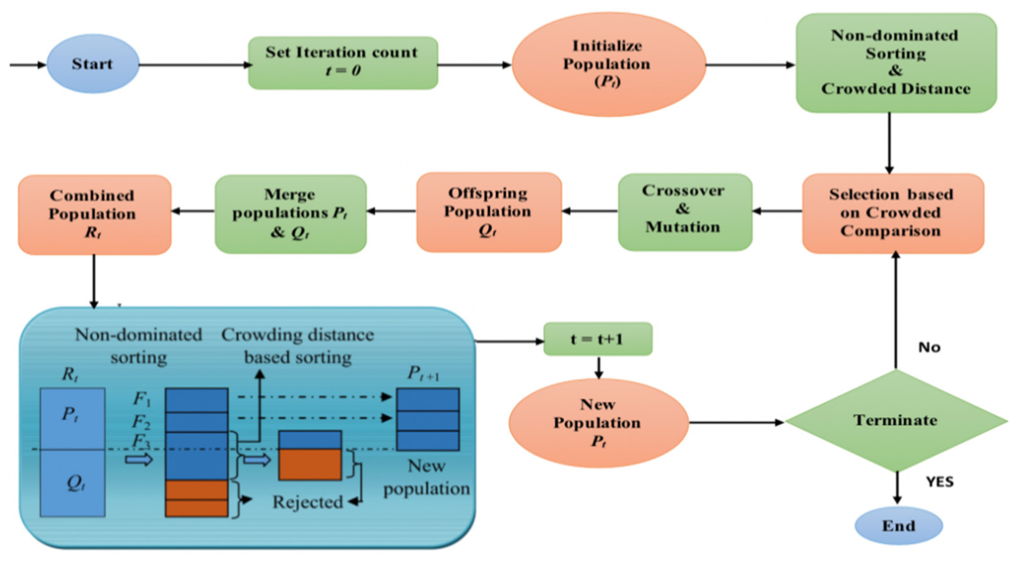 Symmetry 13 01923 g002