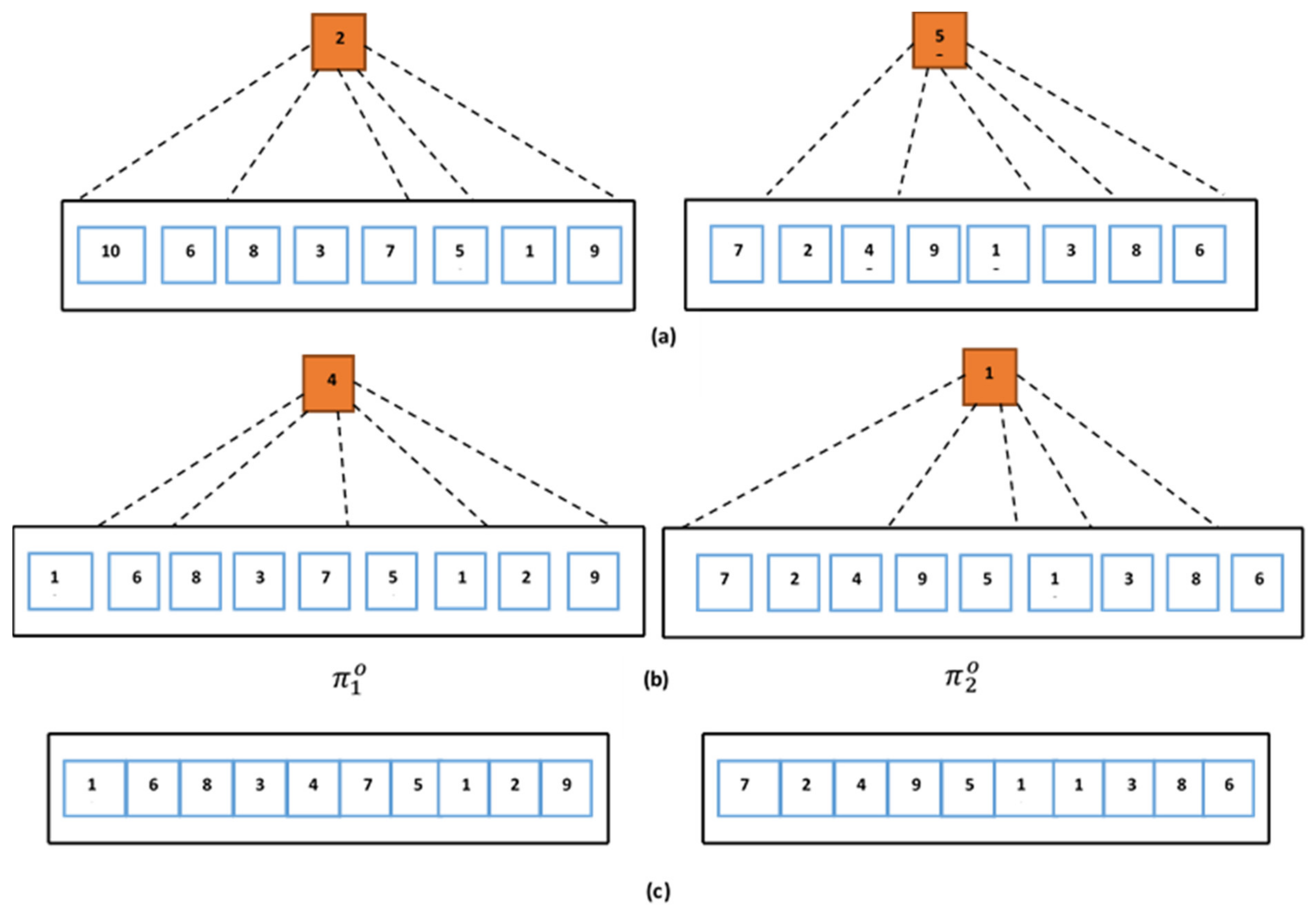 Symmetry 13 01923 g005